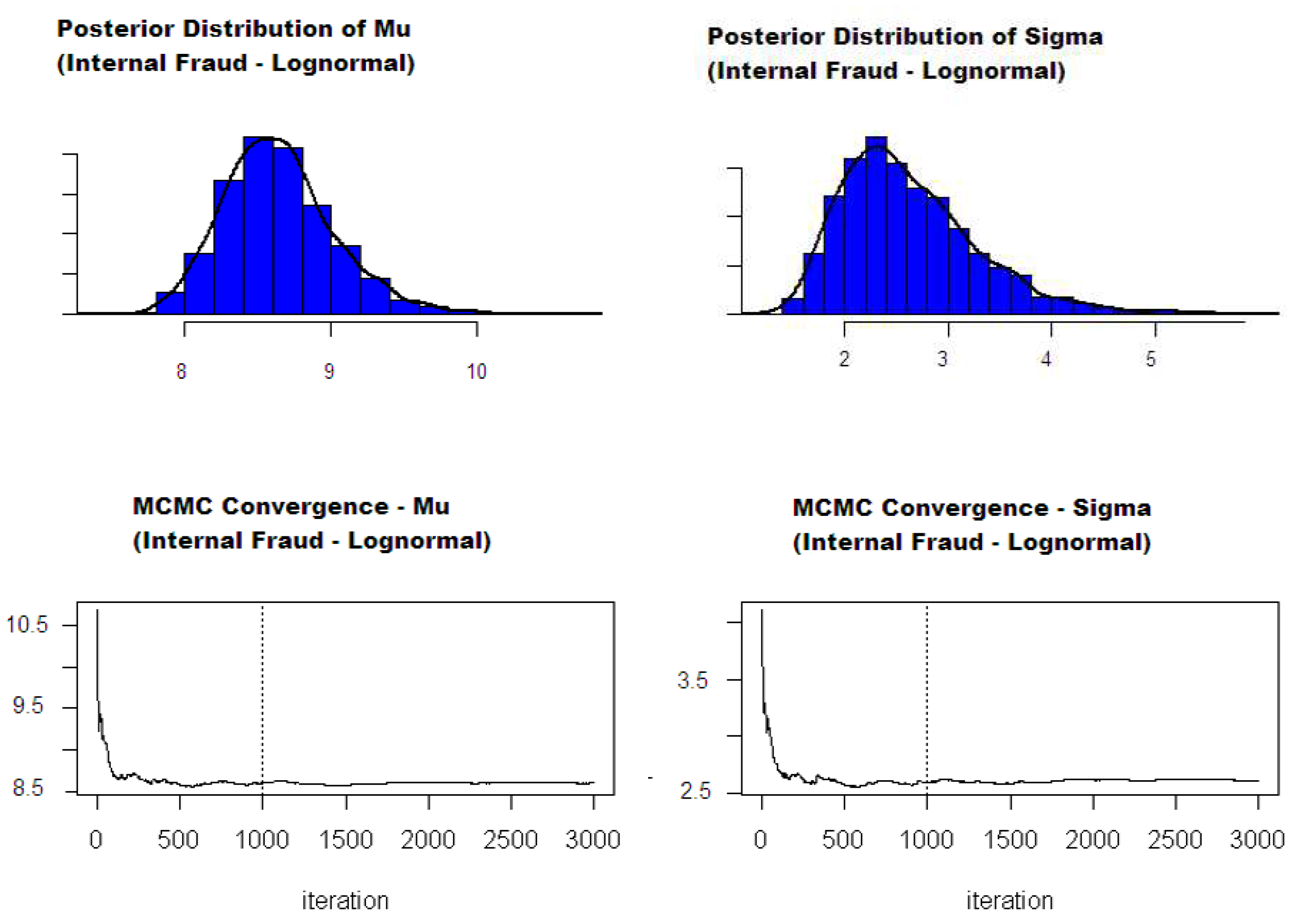 Risks 06 00047 g002 550