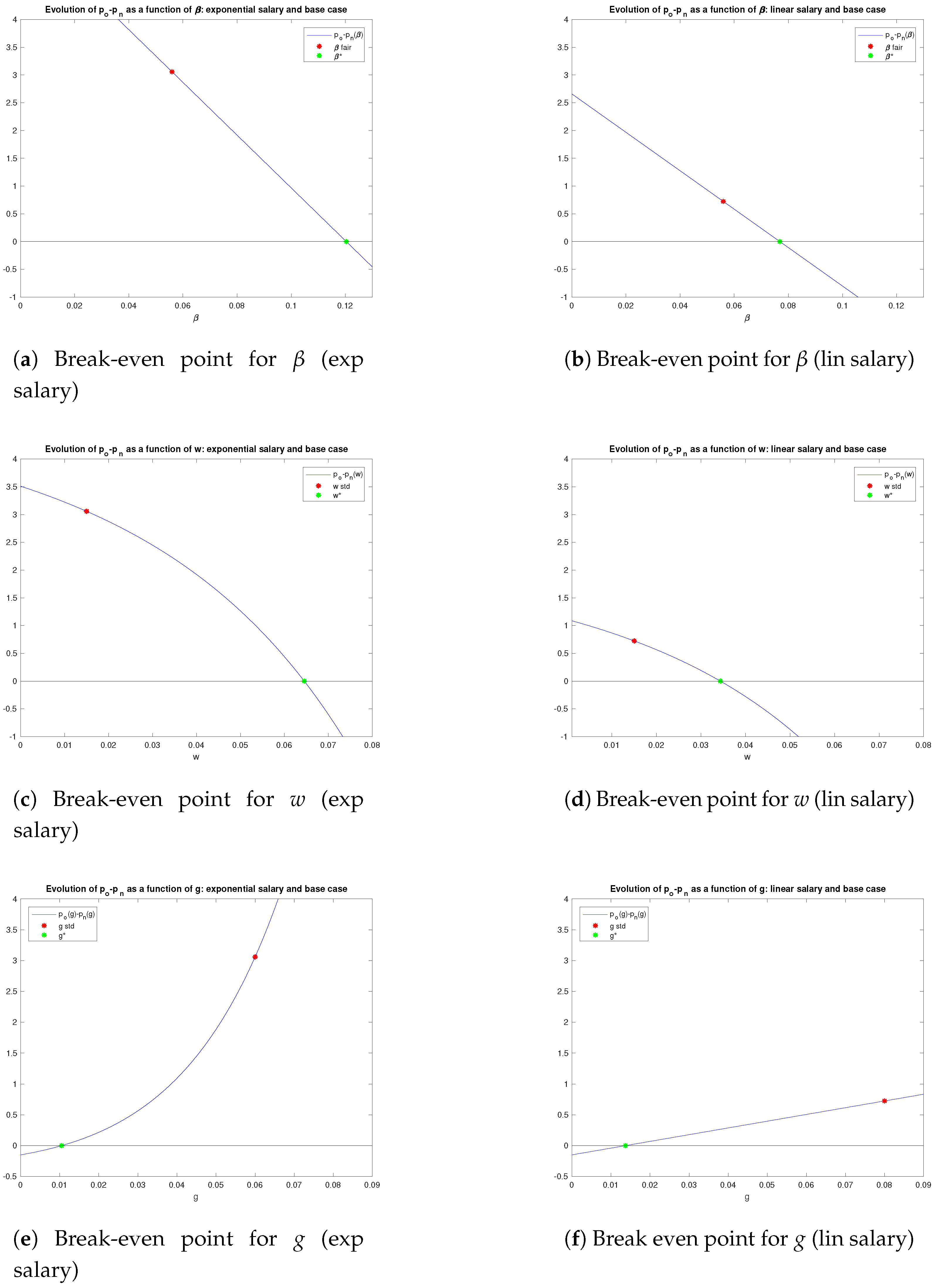Risks 06 00048 g009 Risks 06 00048 g009