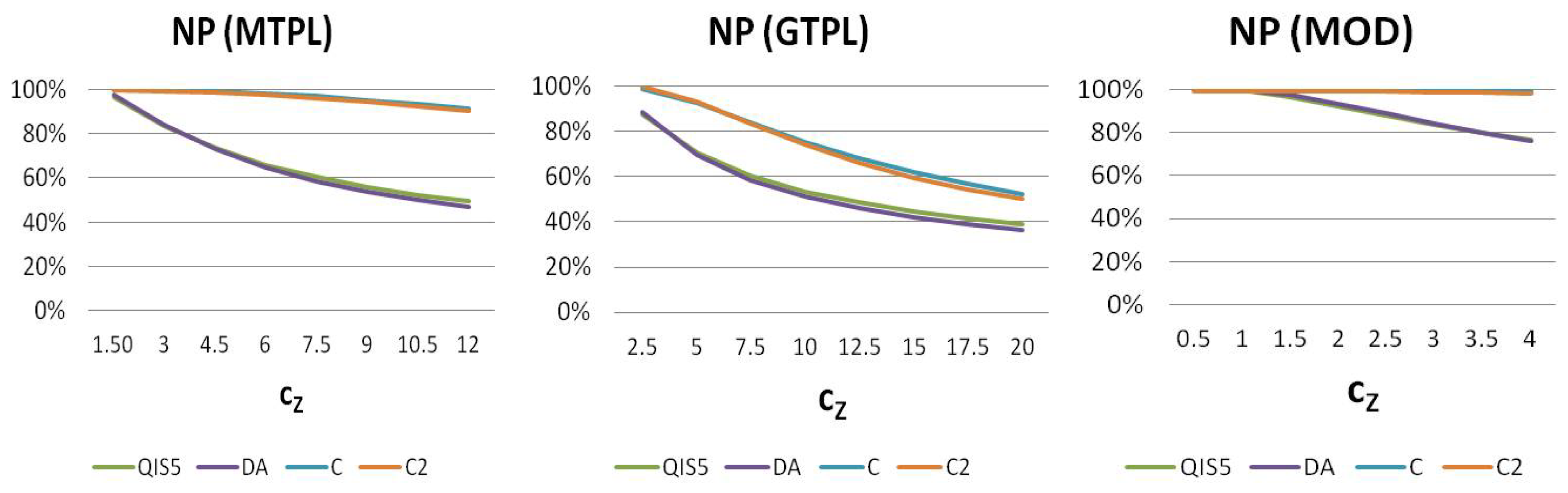 Risks 06 00050 g003 550