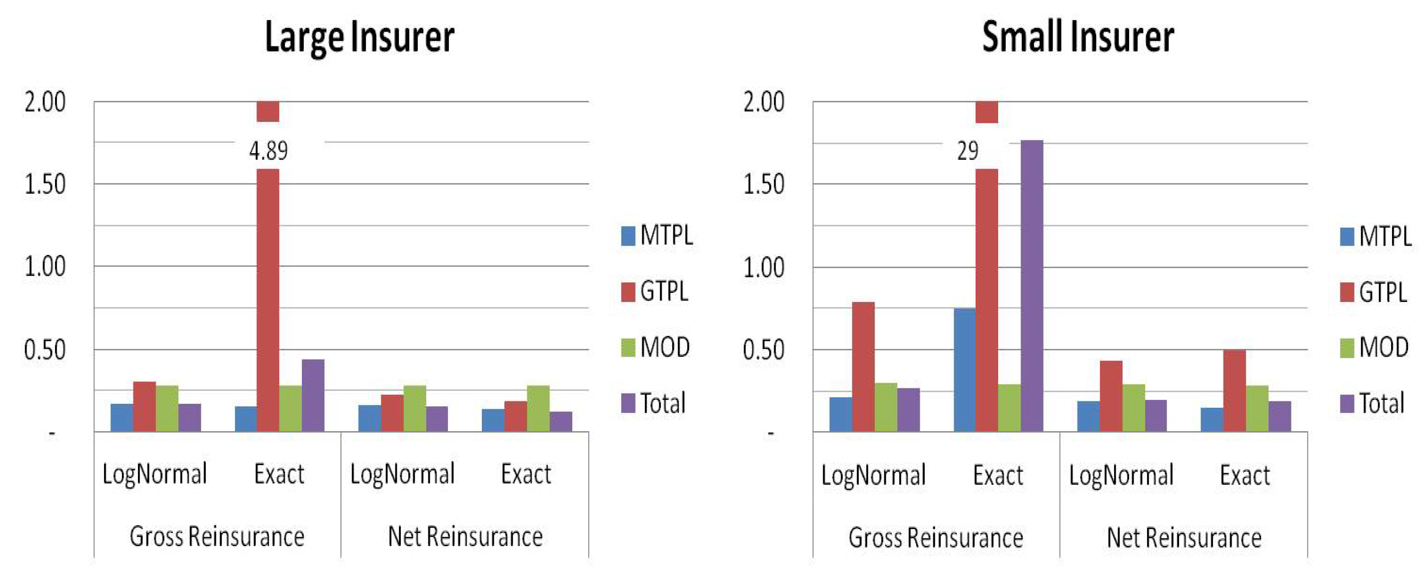 Risks 06 00050 g007 550