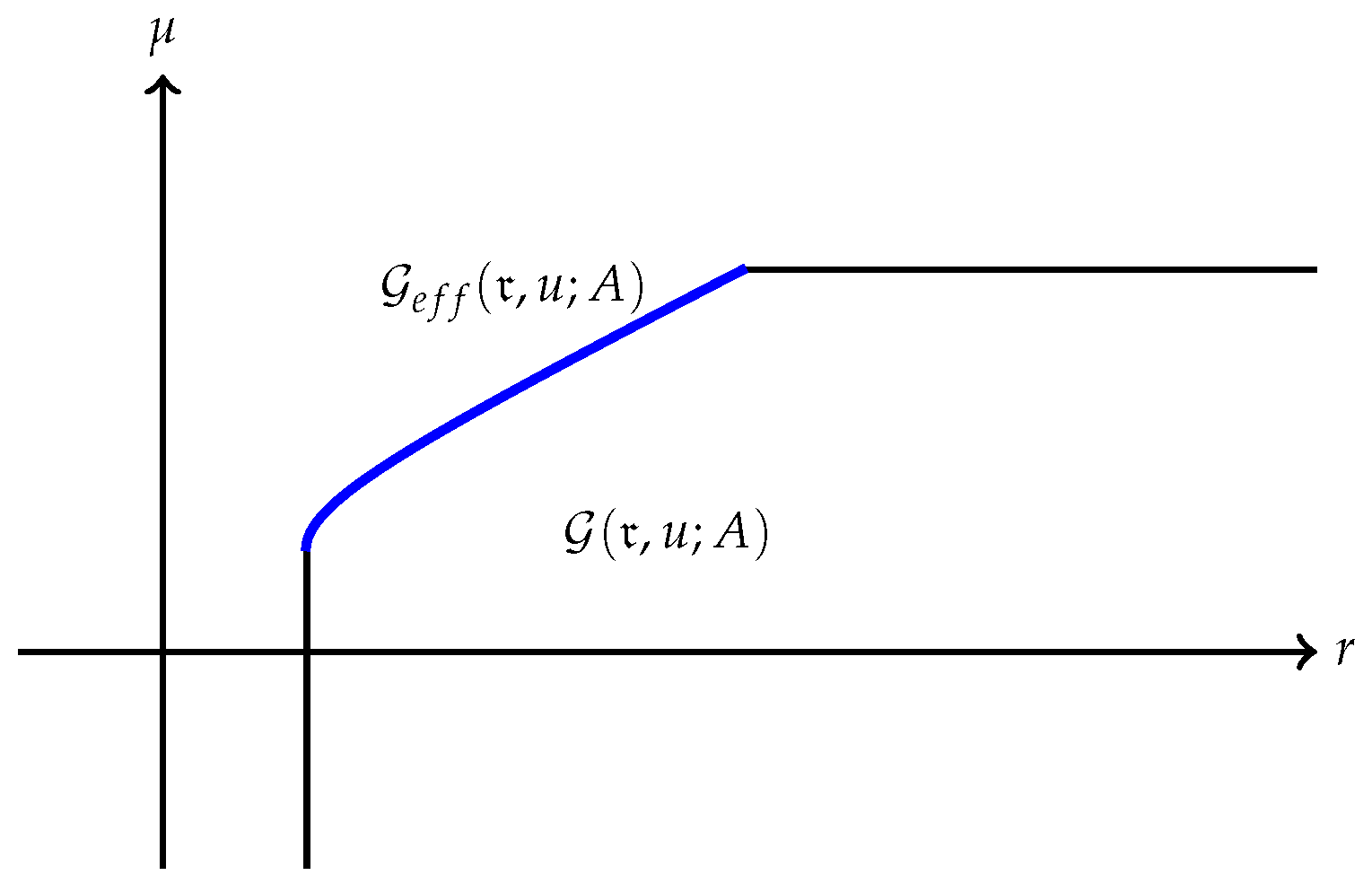 Risks 06 00053 g003