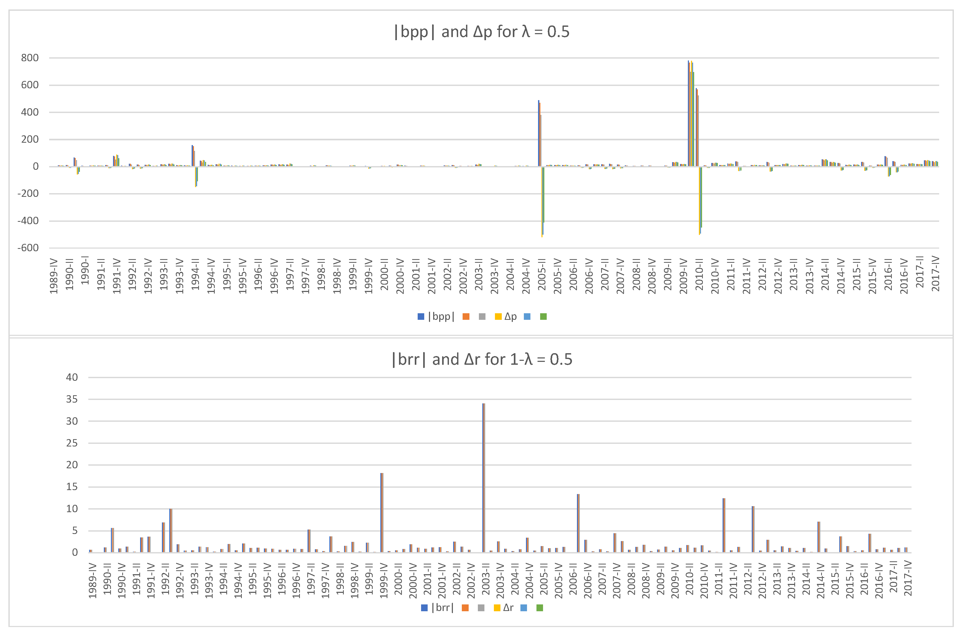 Risks 06 00065 g004 550