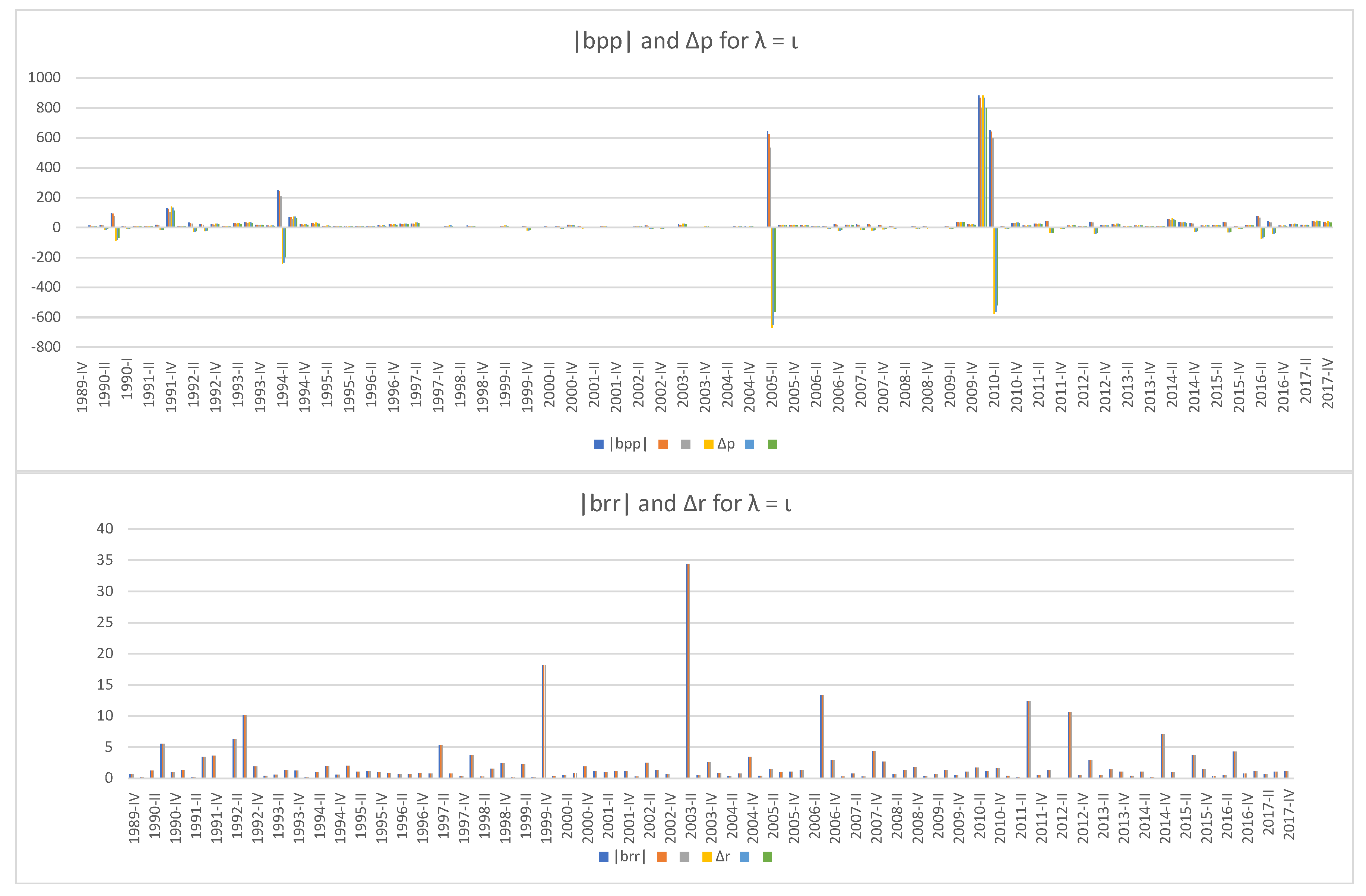 Risks 06 00065 g005 550