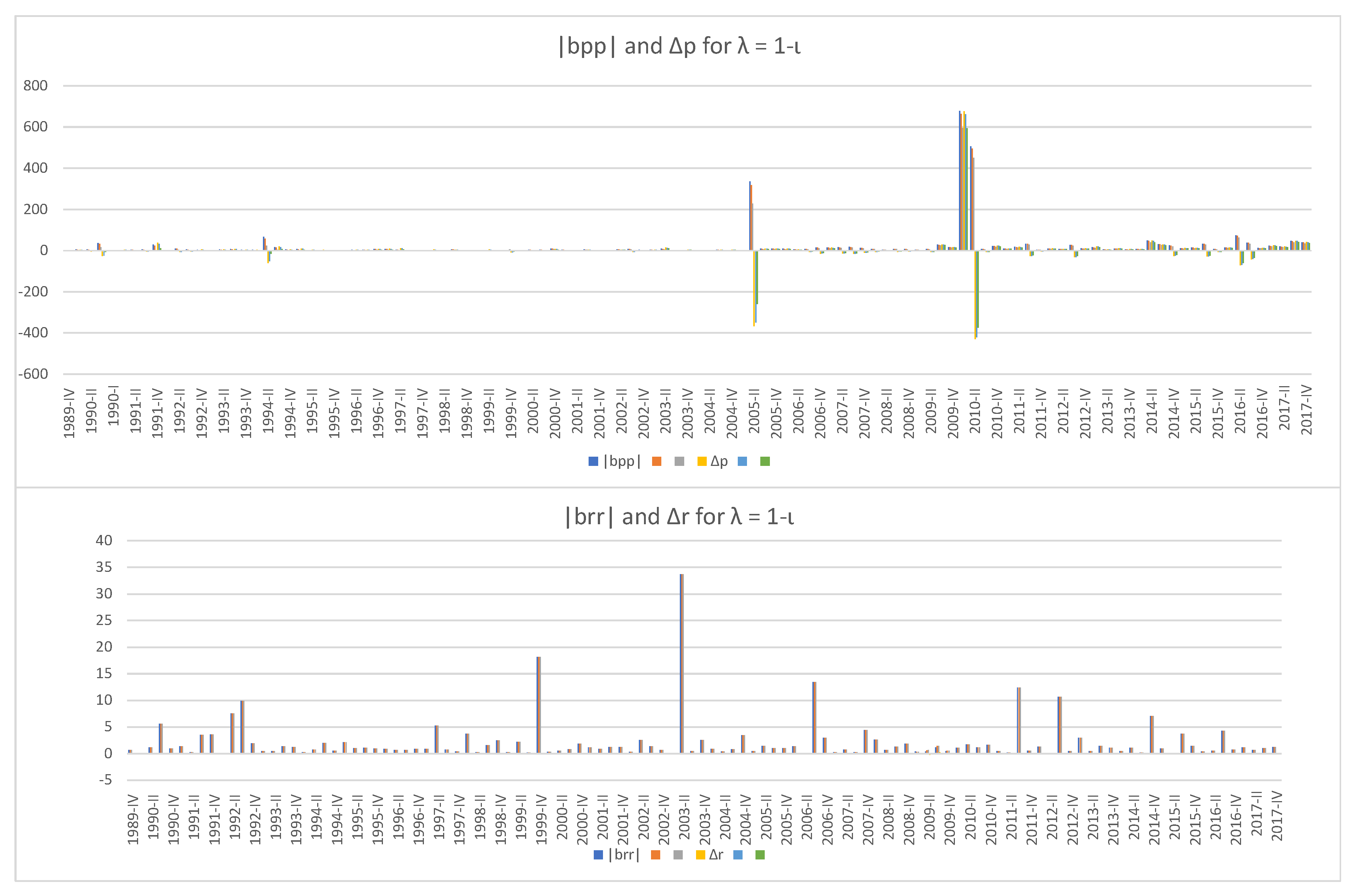 Risks 06 00065 g006 550