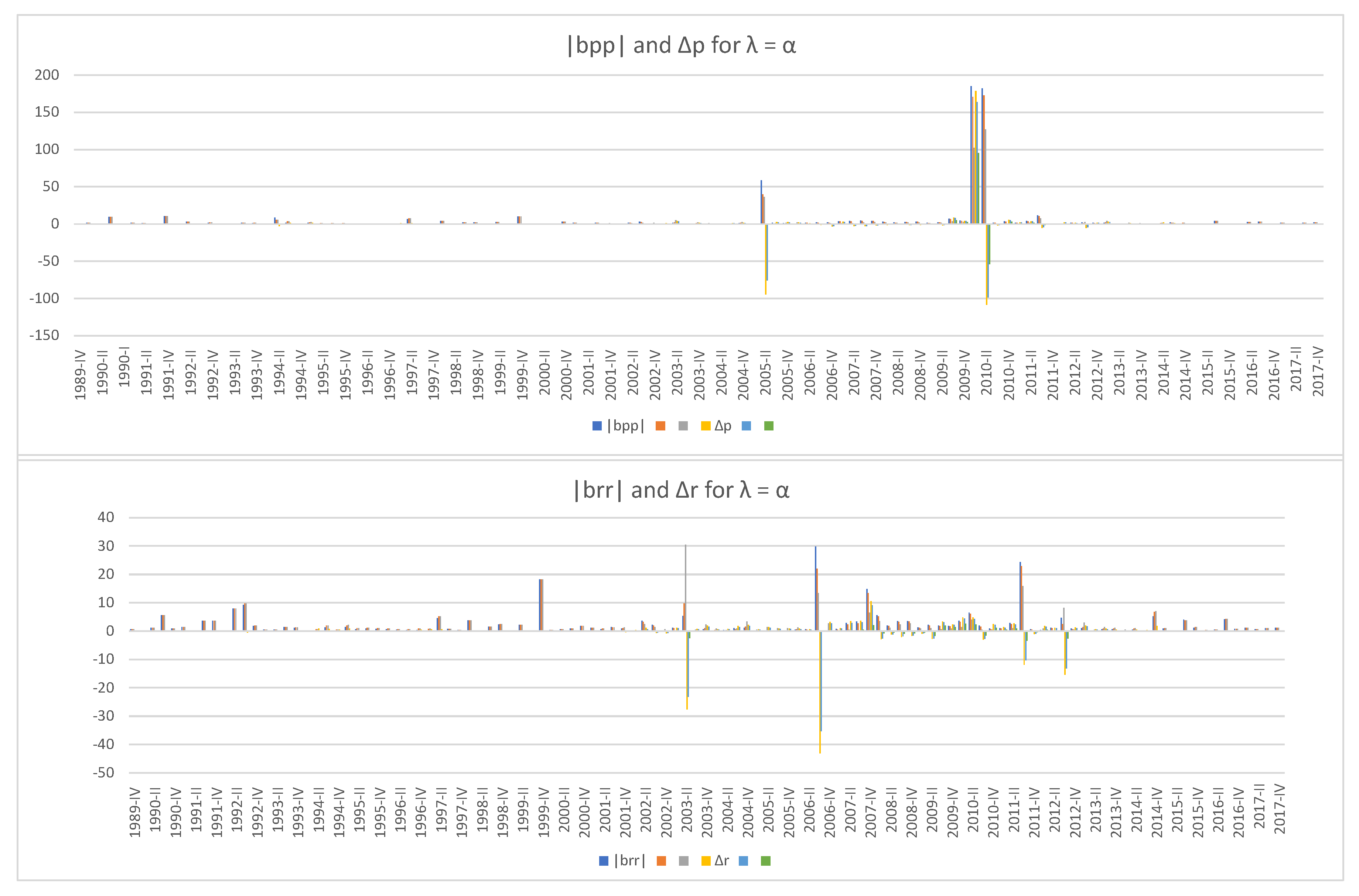 Risks 06 00065 g007 550