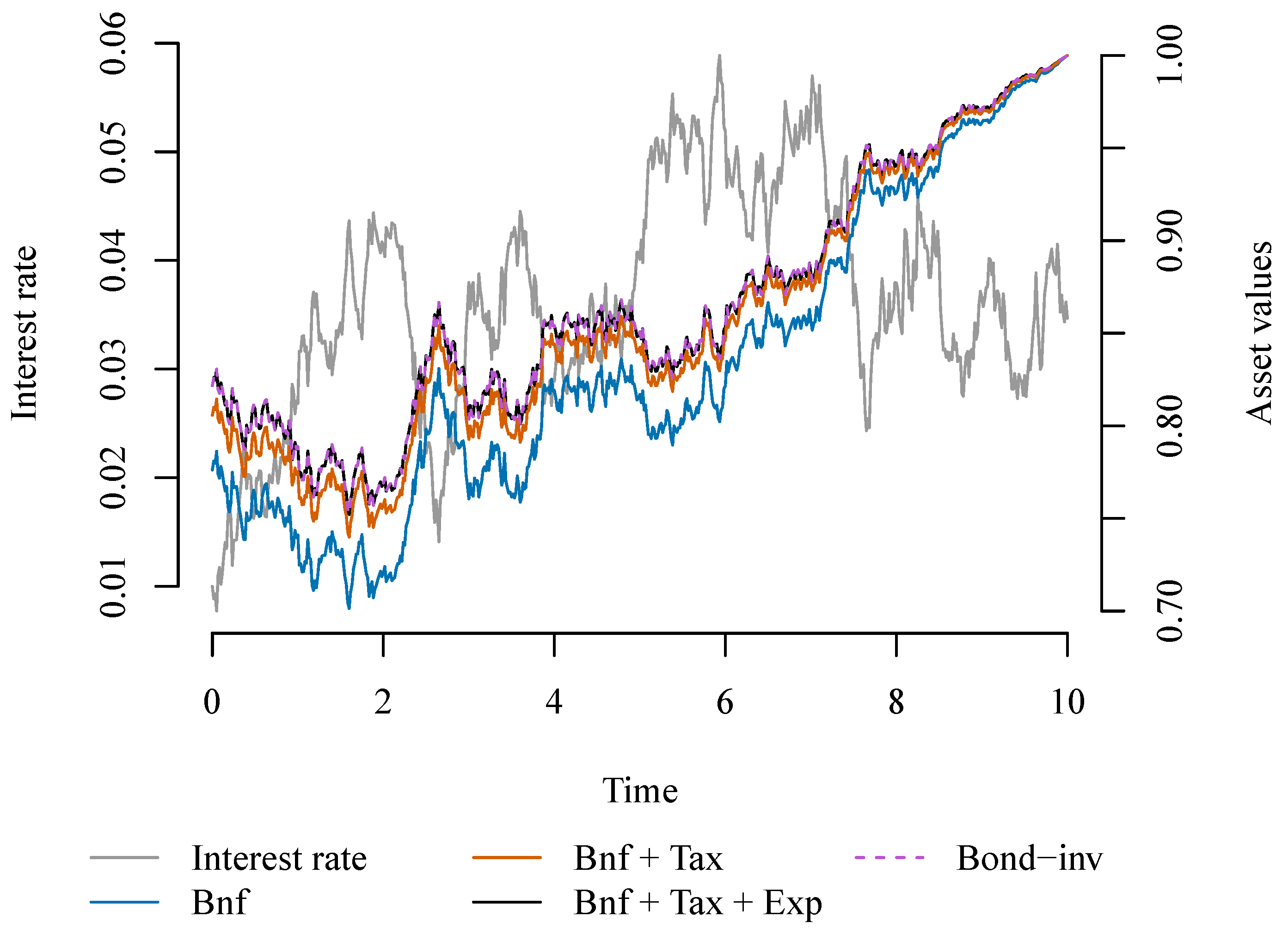 Risks 06 00068 g001 550