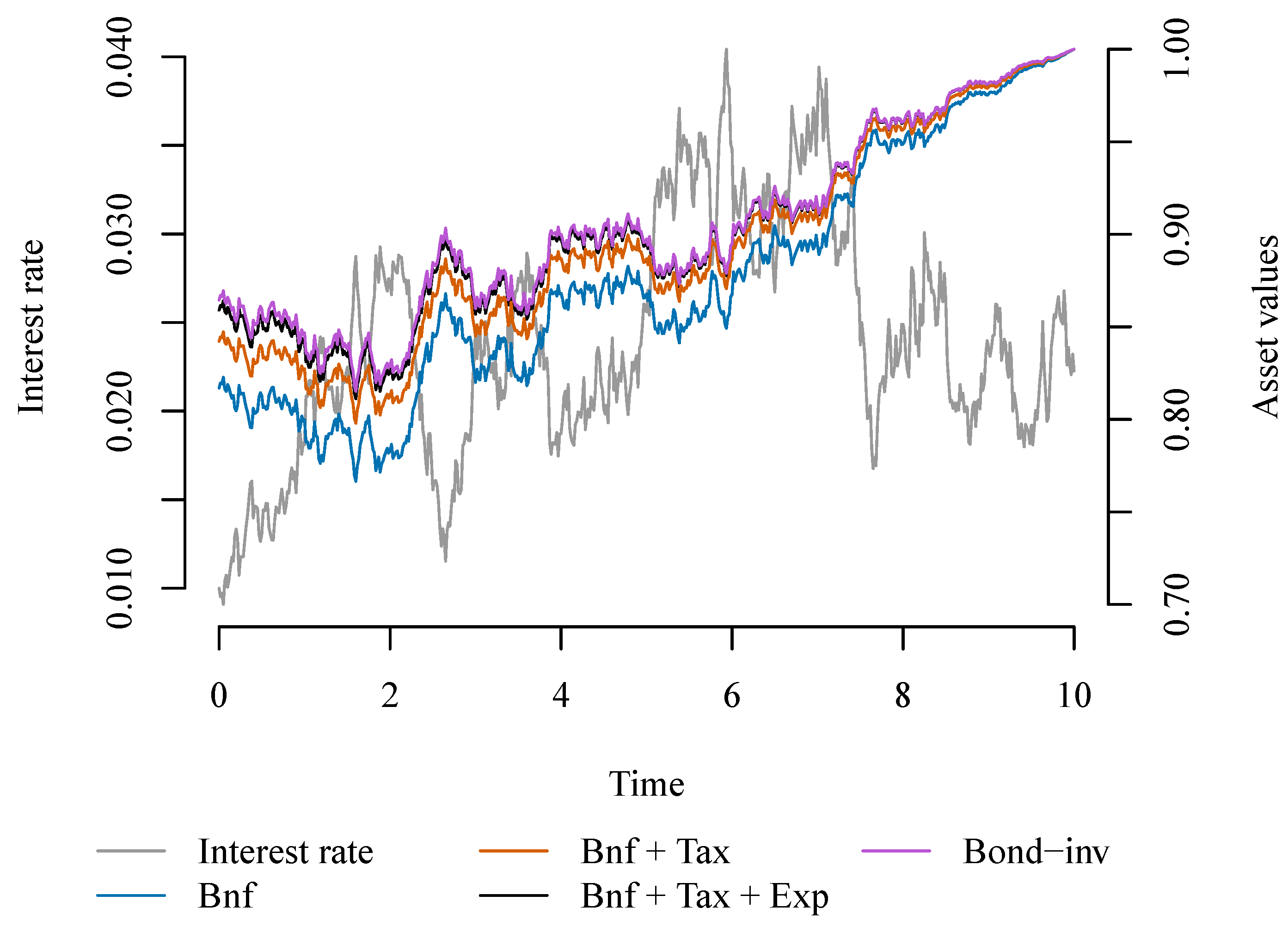 Risks 06 00068 g002 550