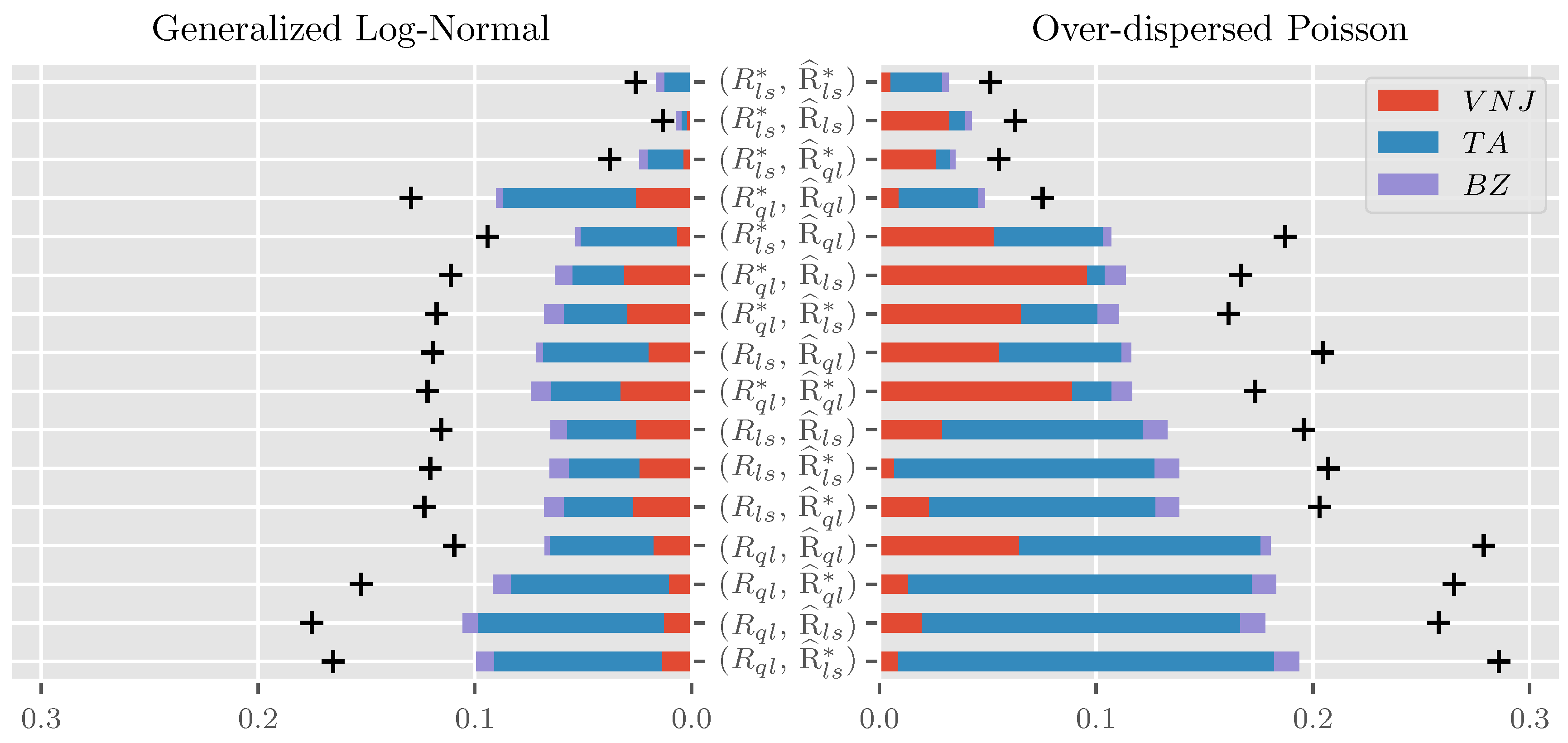Risks 06 00070 g002 Risks 06 00070 g002