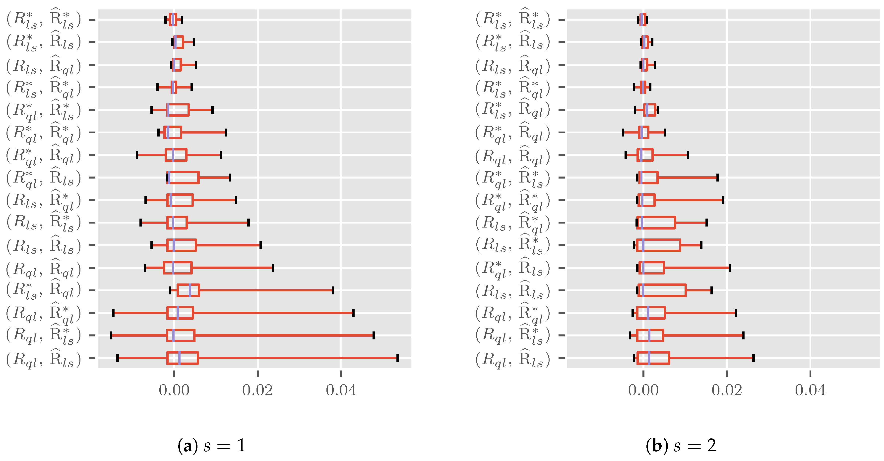 Risks 06 00070 g003 Risks 06 00070 g003