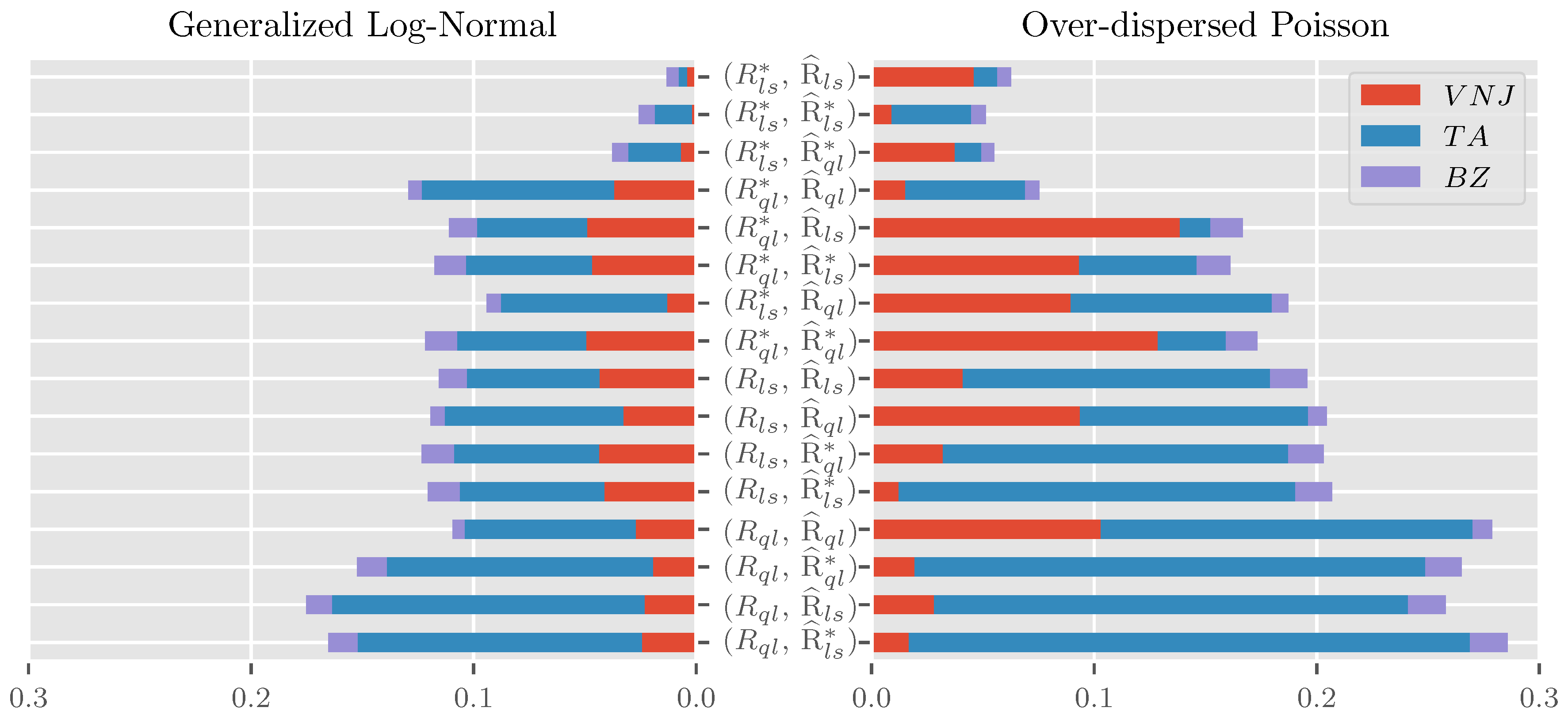 Risks 06 00070 g0a1 Risks 06 00070 g0a1