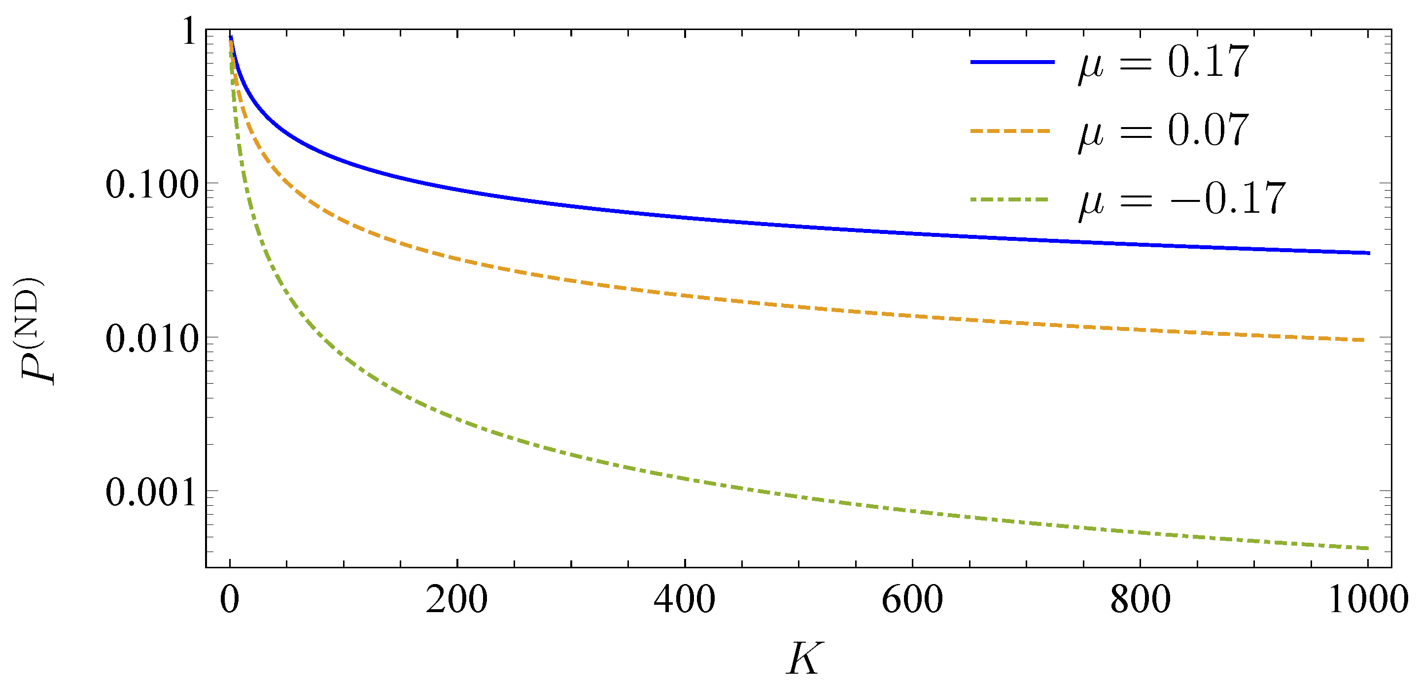 Risks 06 00072 g006 Risks 06 00072 g006