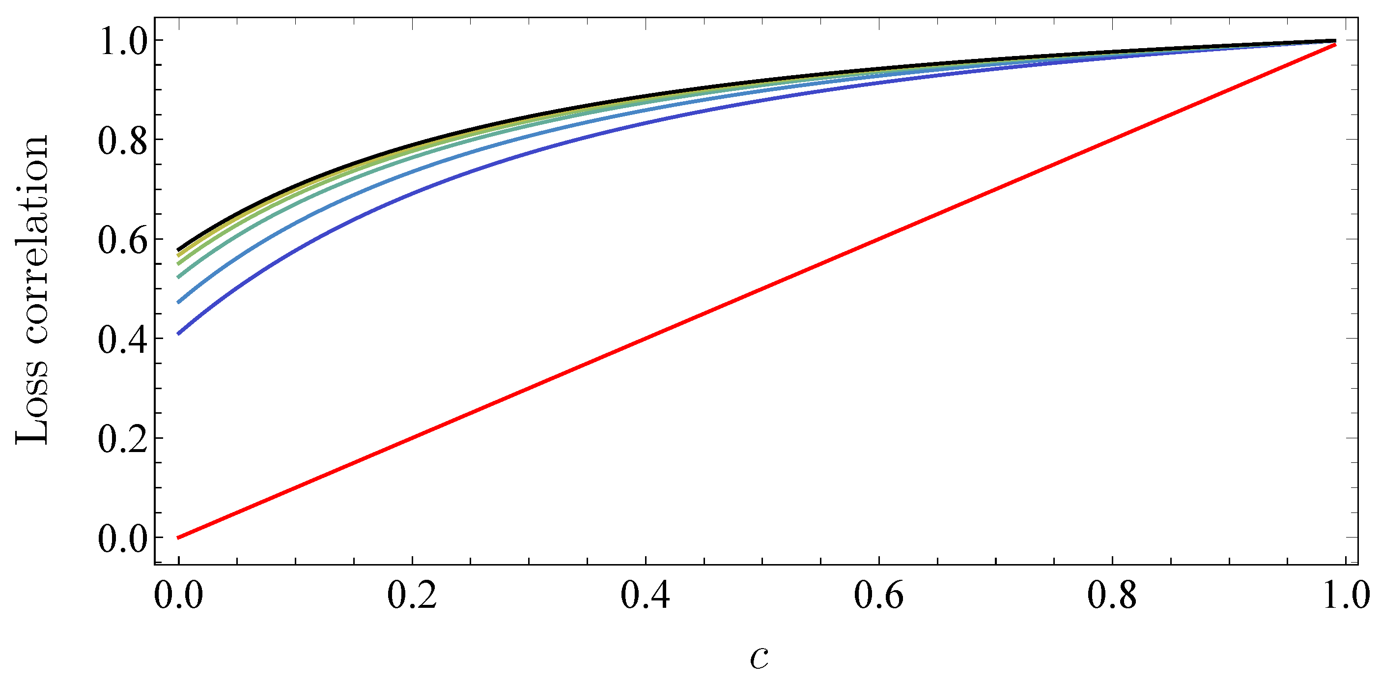 Risks 06 00072 g009 Risks 06 00072 g009
