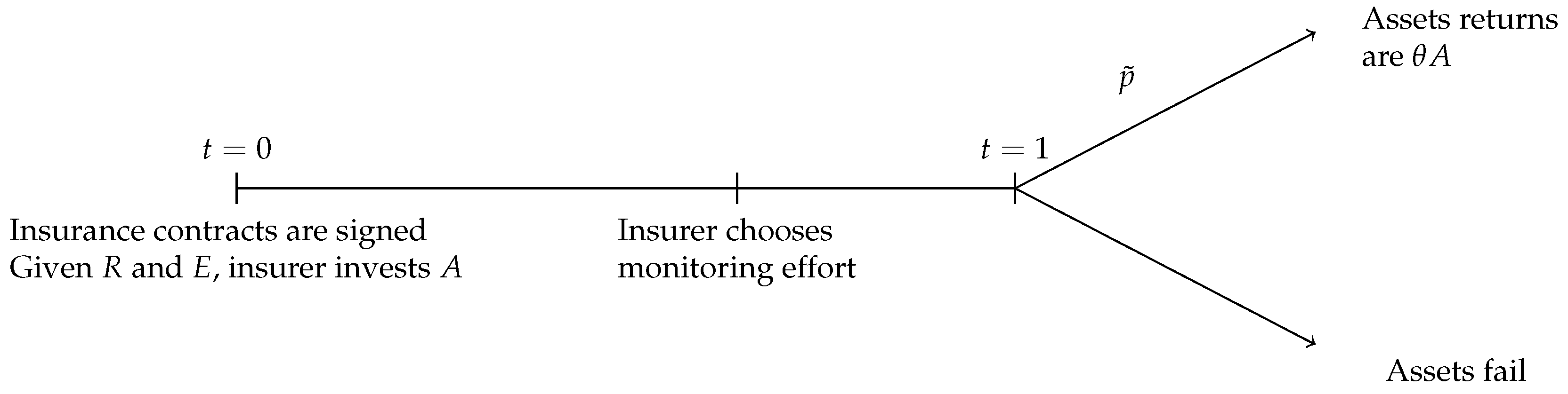 Risks 06 00074 g001 550