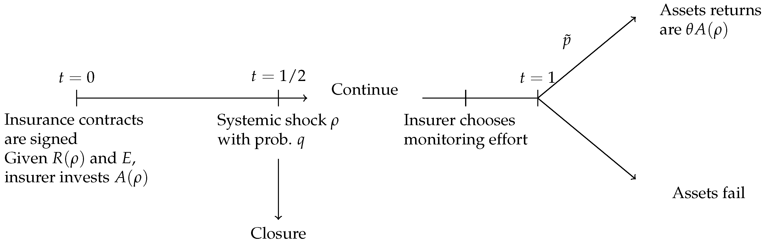 Risks 06 00074 g002 550