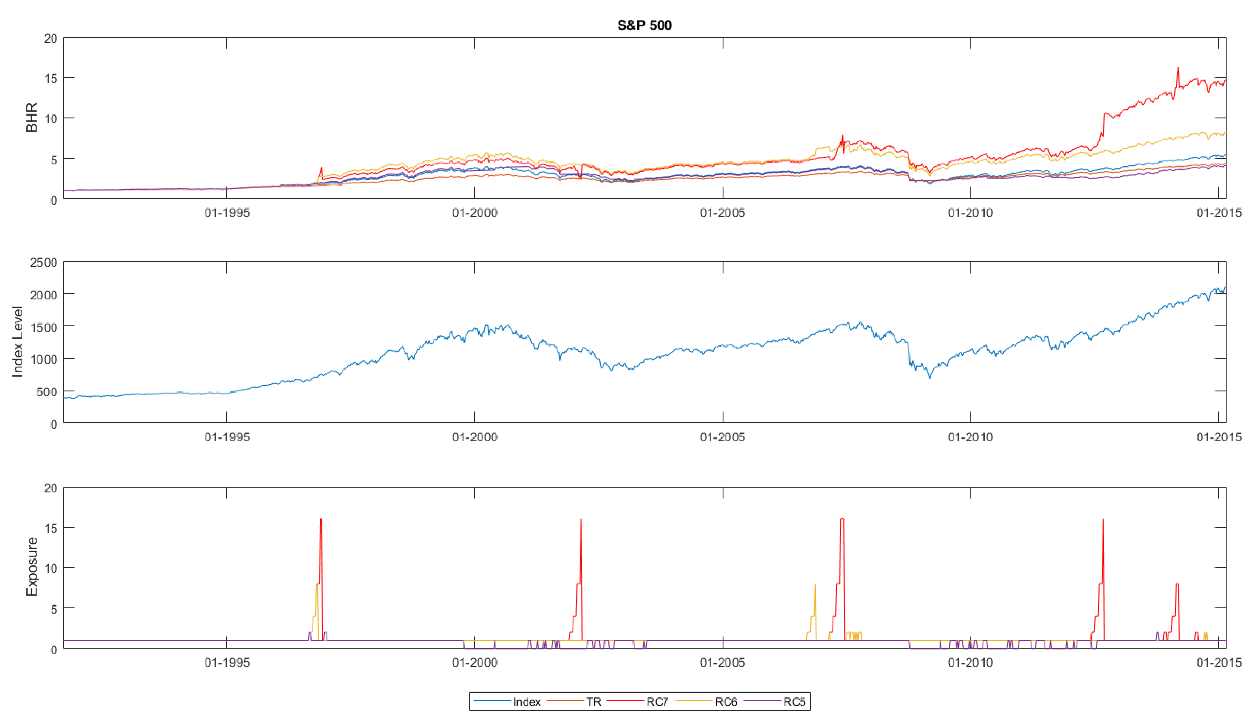 Risks 06 00080 g002 550