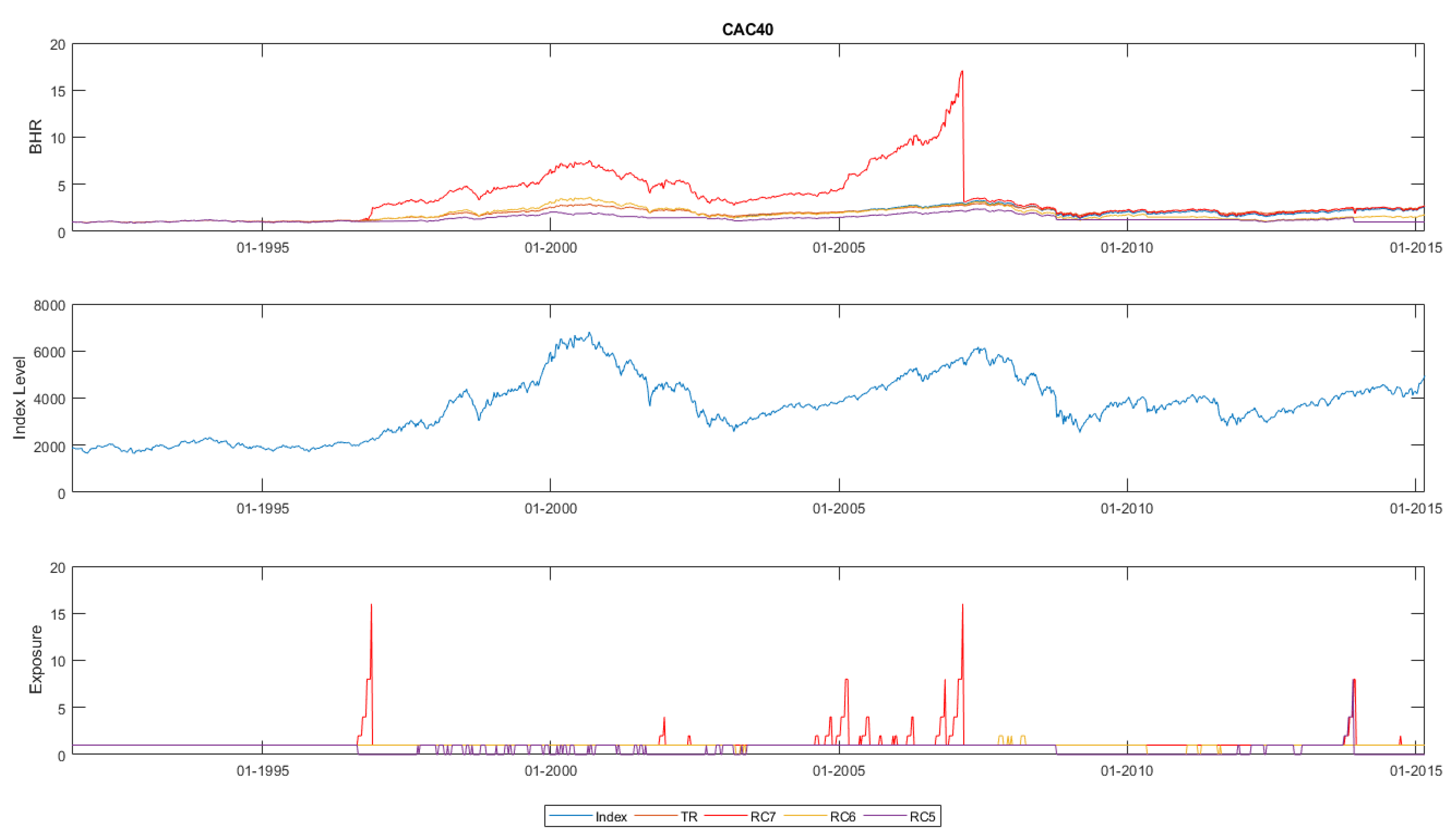 Risks 06 00080 g003 550