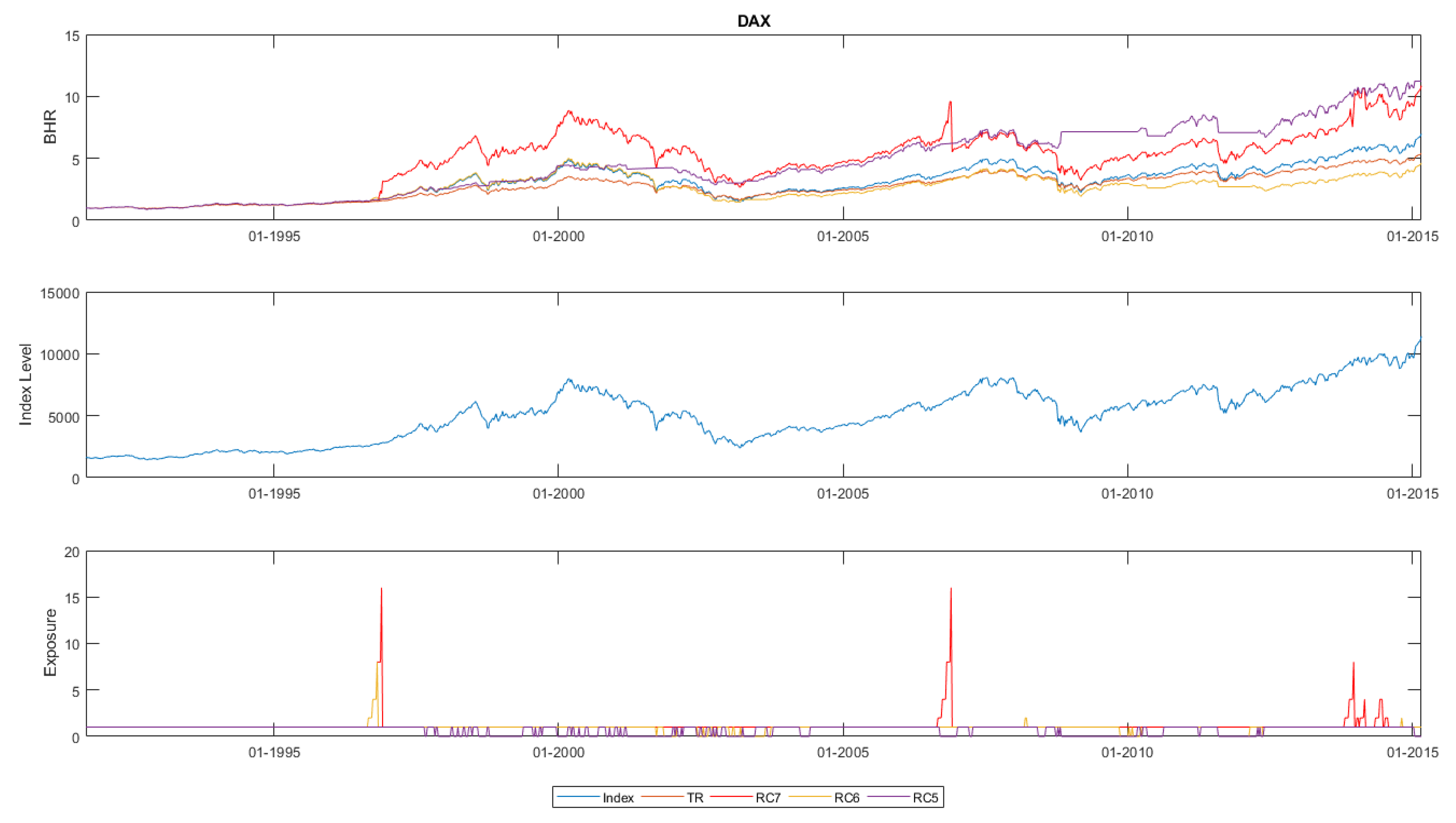 Risks 06 00080 g004 550