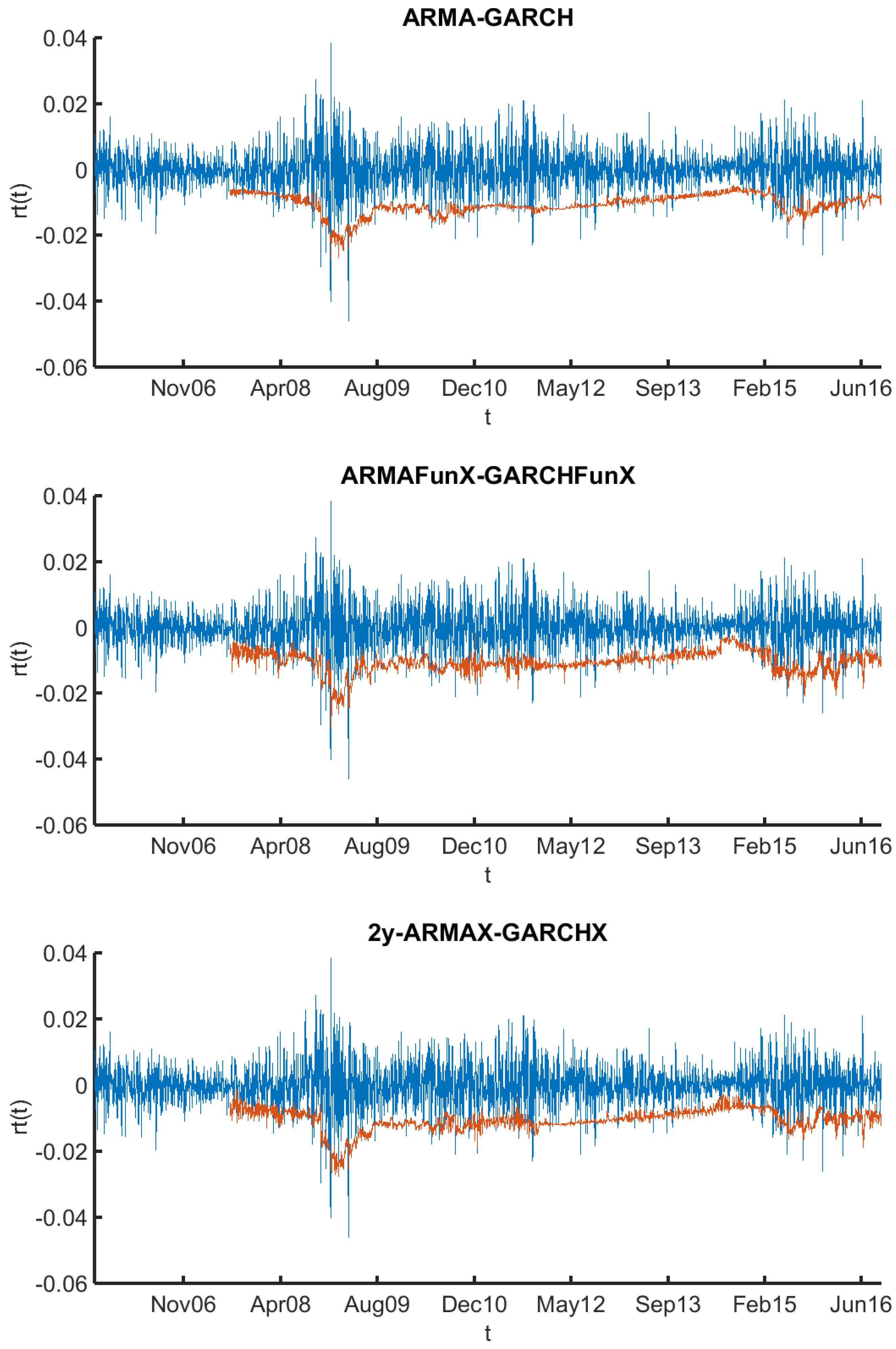 Risks 06 00084 g004 Risks 06 00084 g004