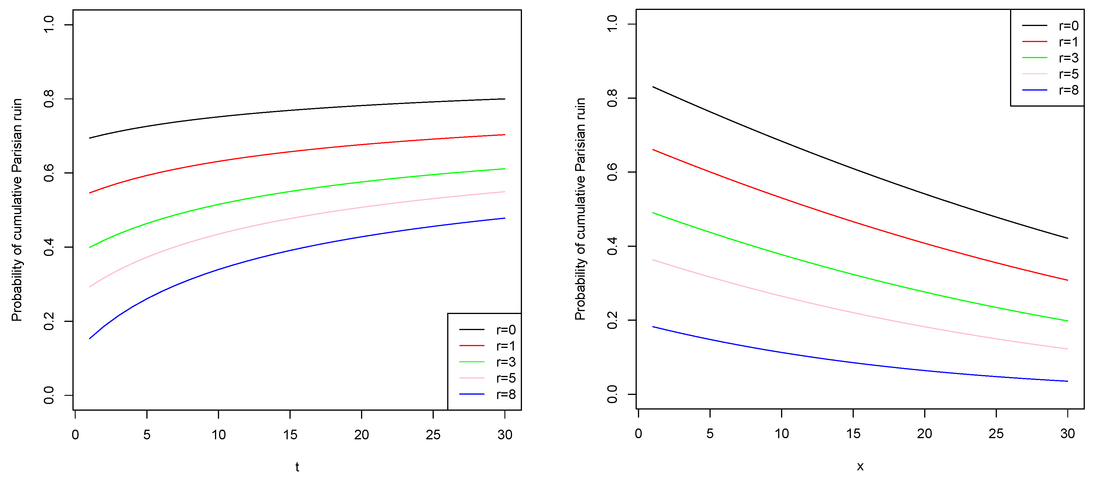 Risks 06 00085 g002 550