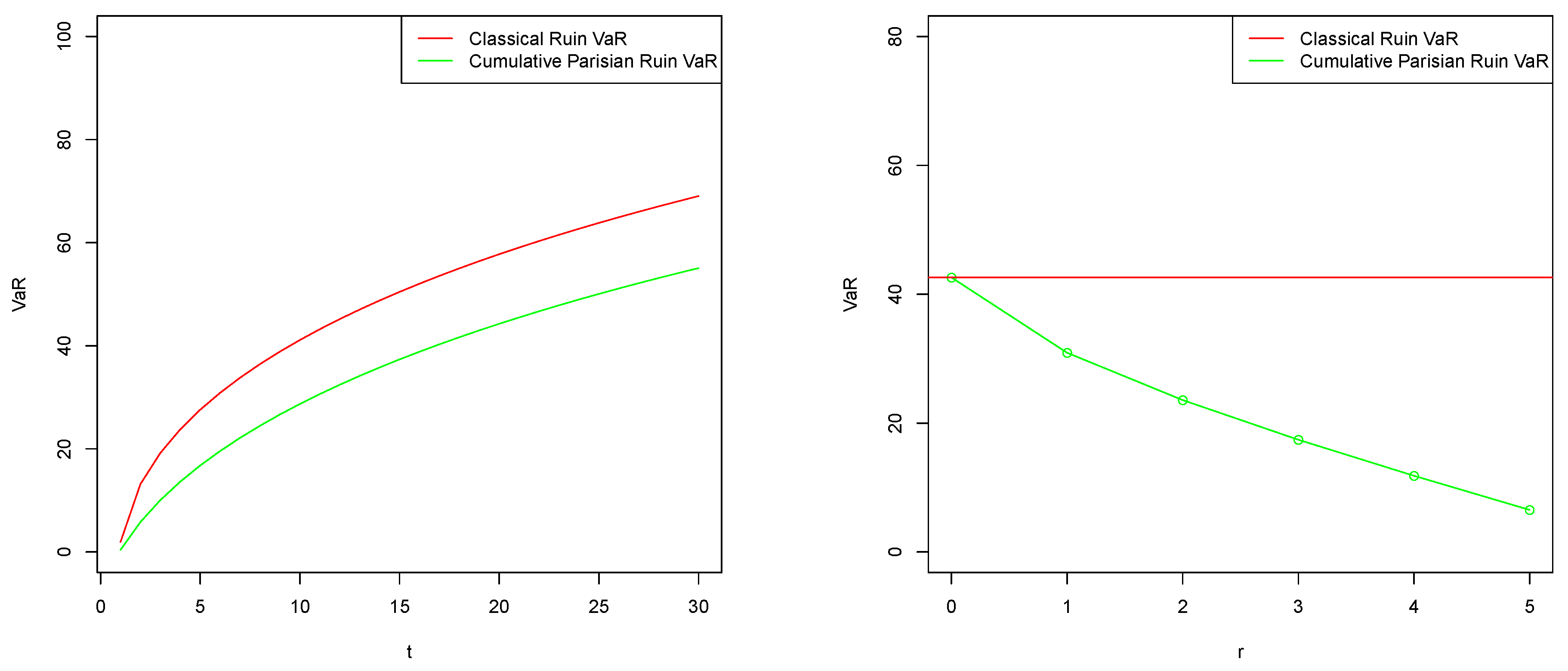 Risks 06 00085 g003 550