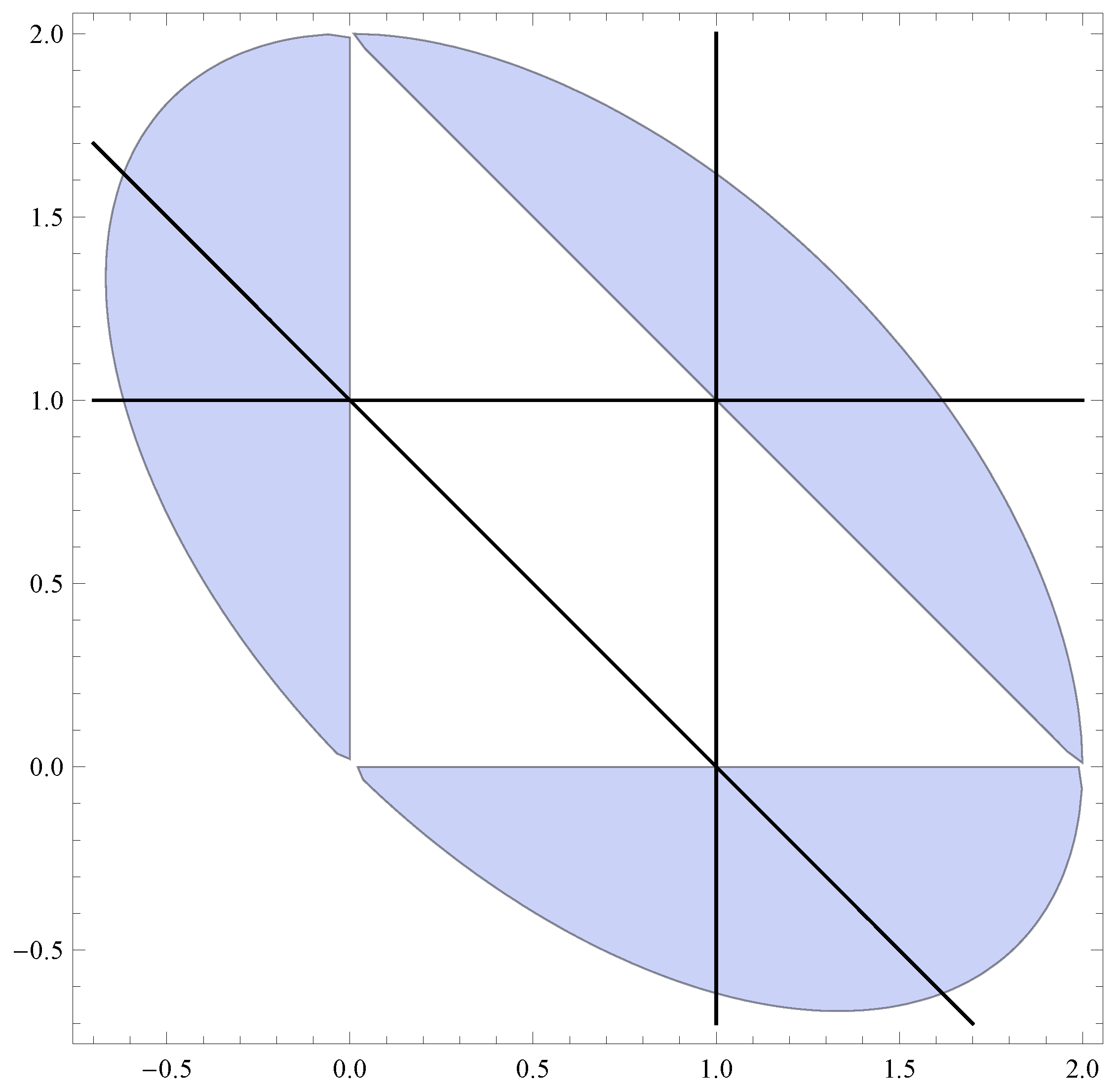 Risks 06 00102 g001 550