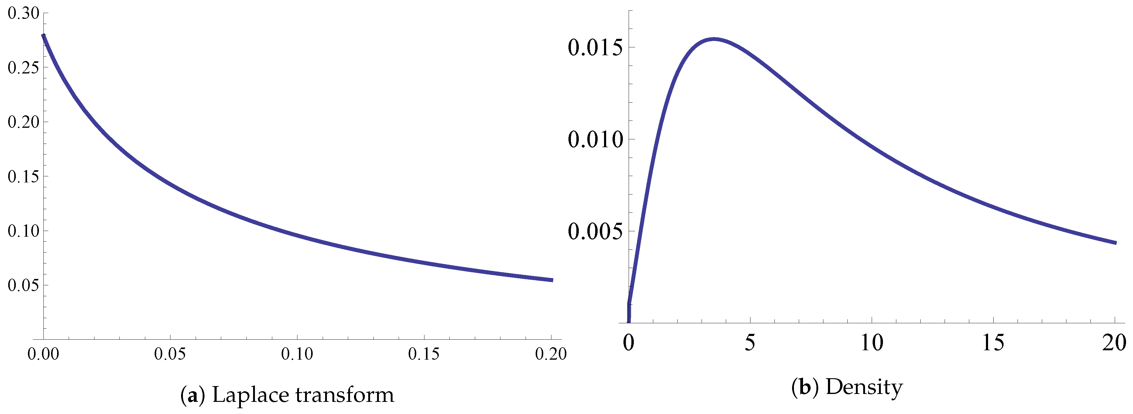 Risks 06 00102 g002 550