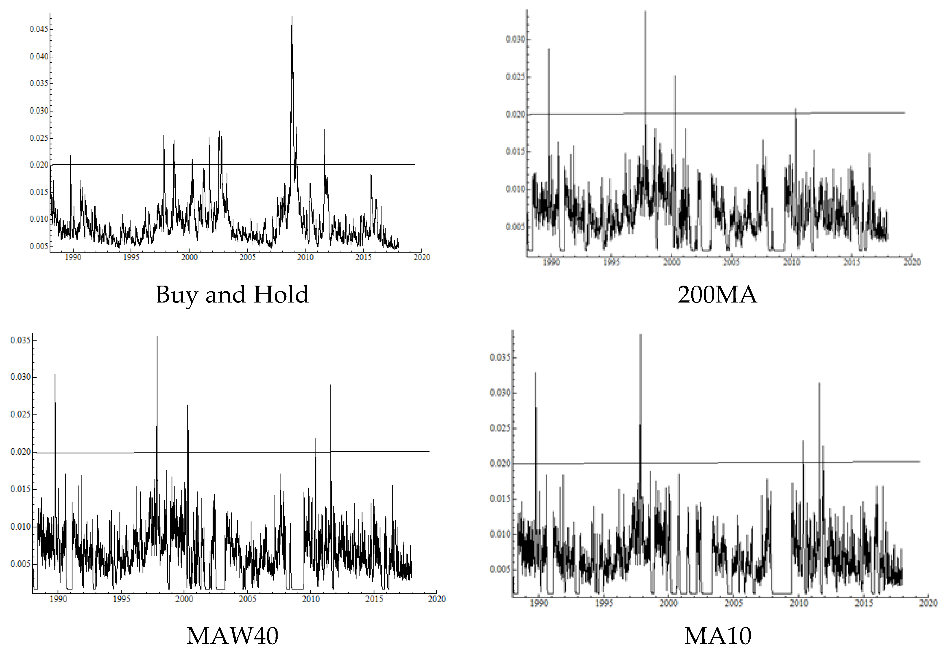 Risks 06 00105 g001a