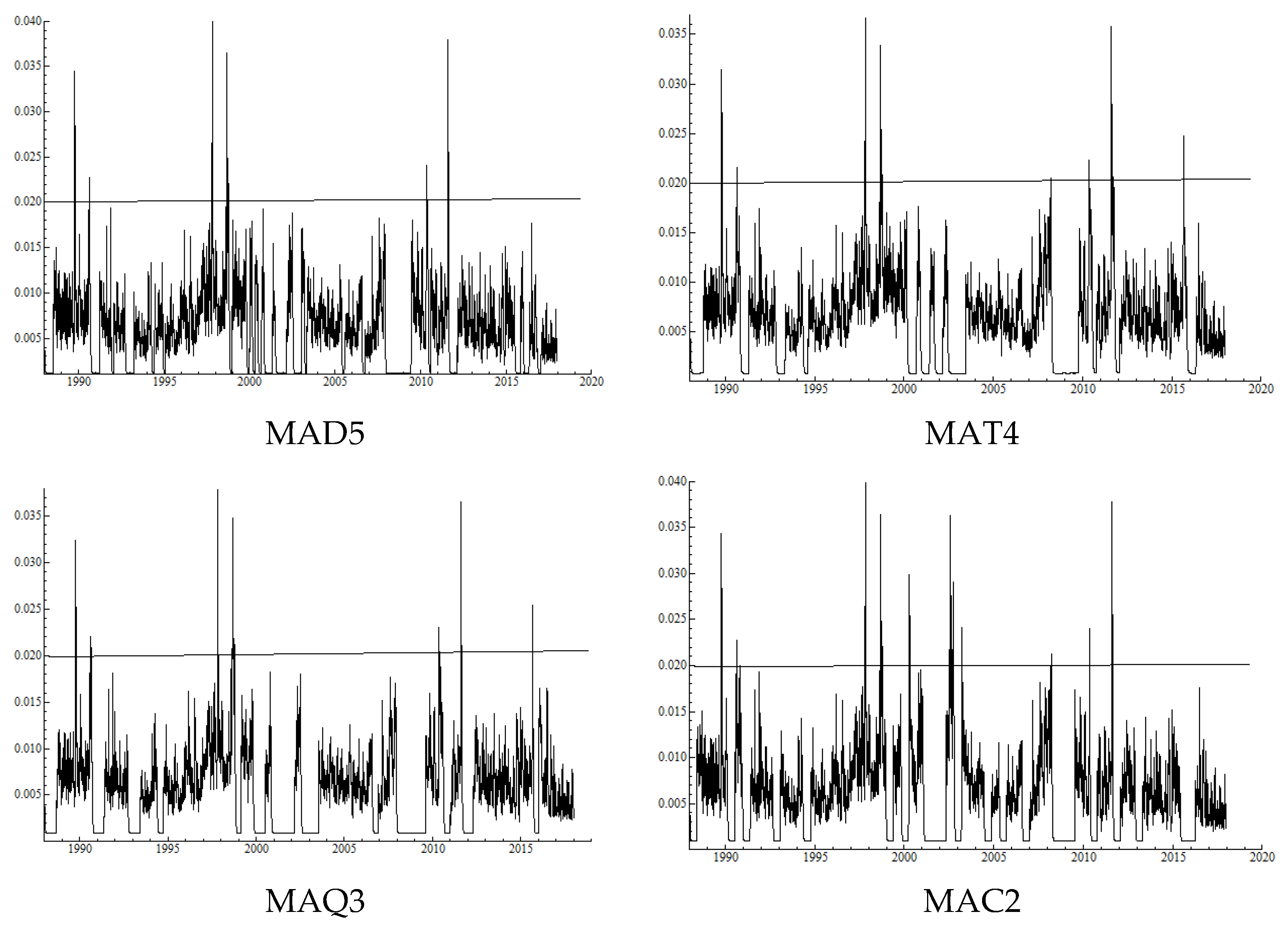 Risks 06 00105 g001b