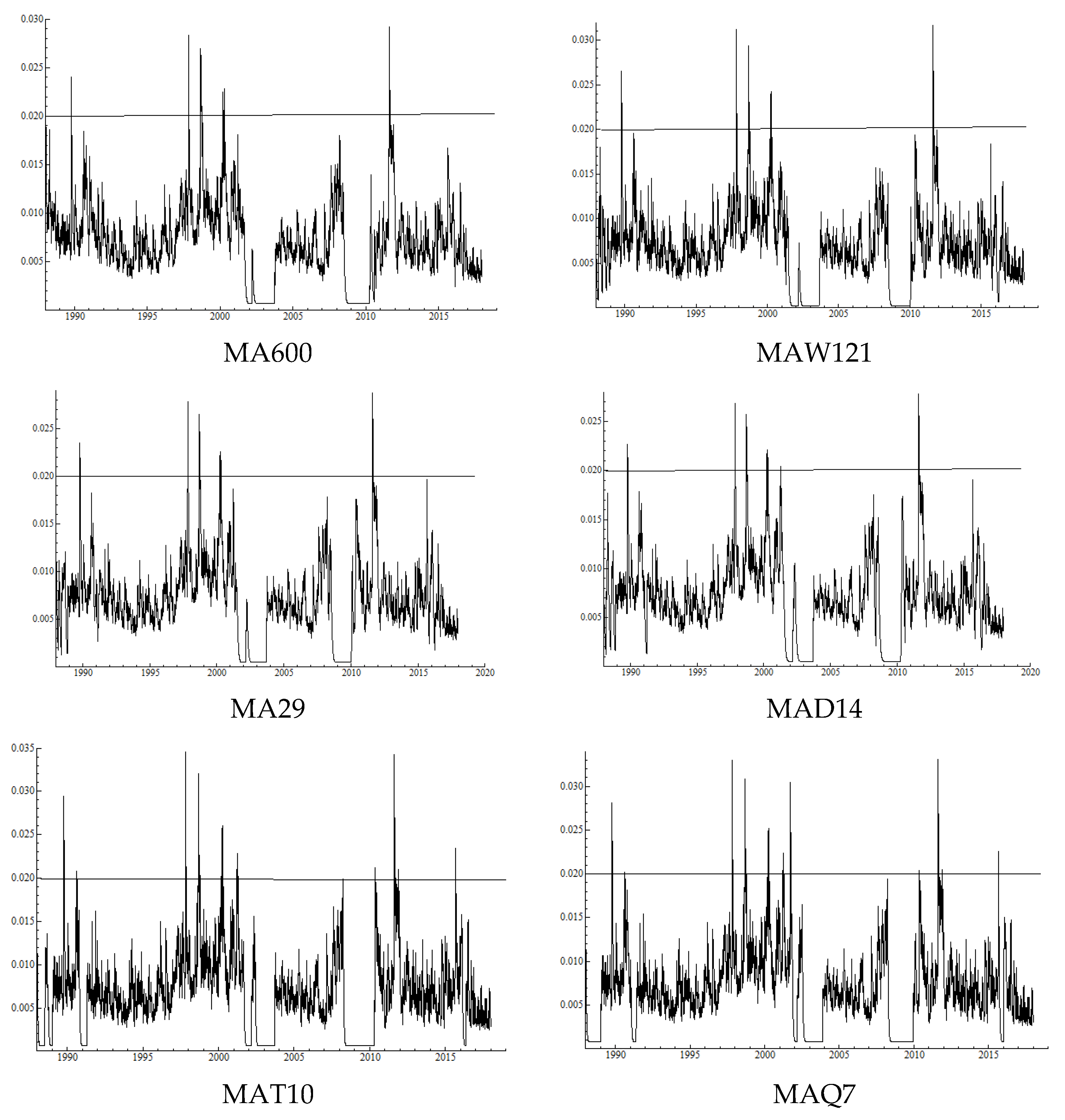 Risks 06 00105 g003a