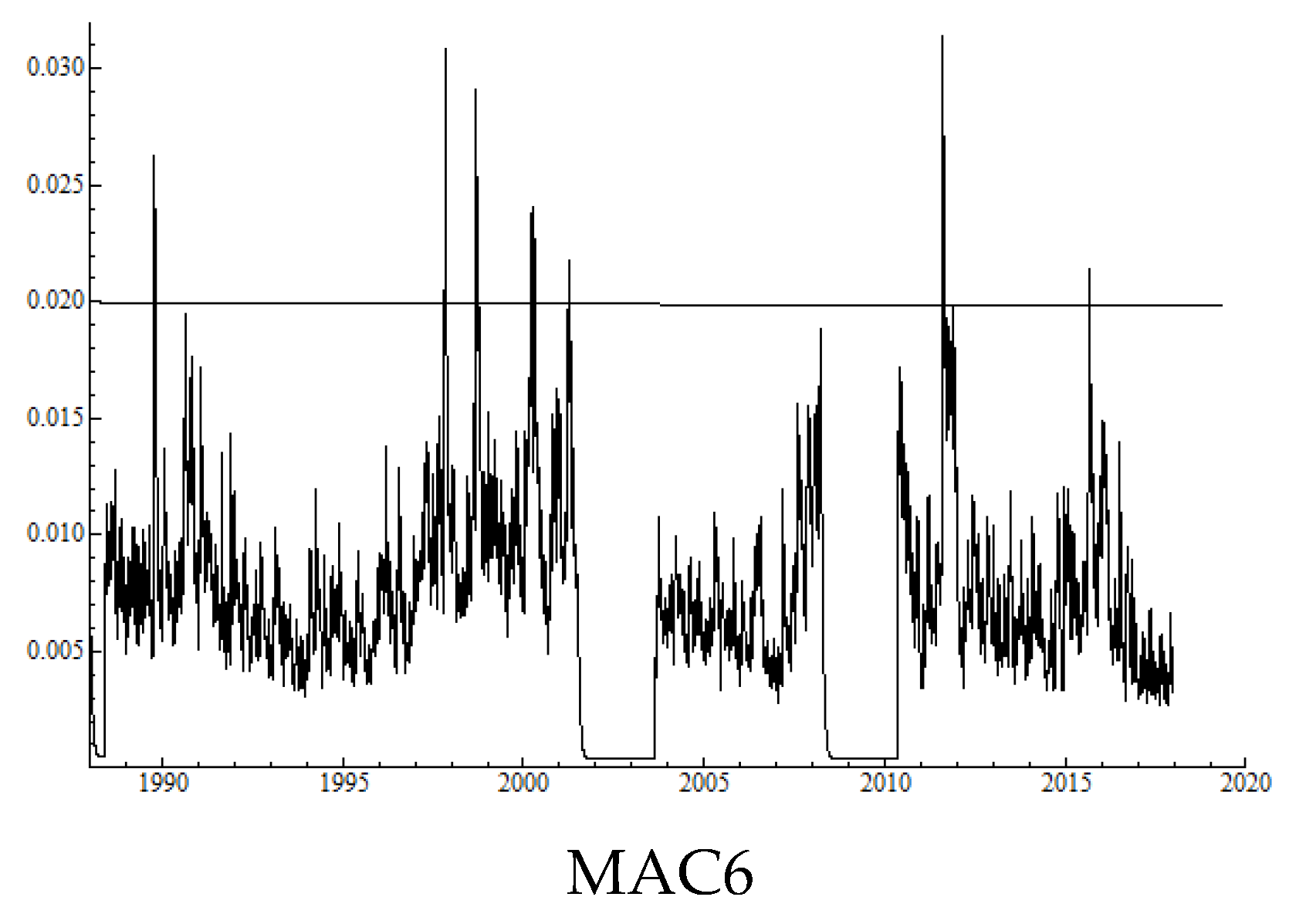 Risks 06 00105 g003b