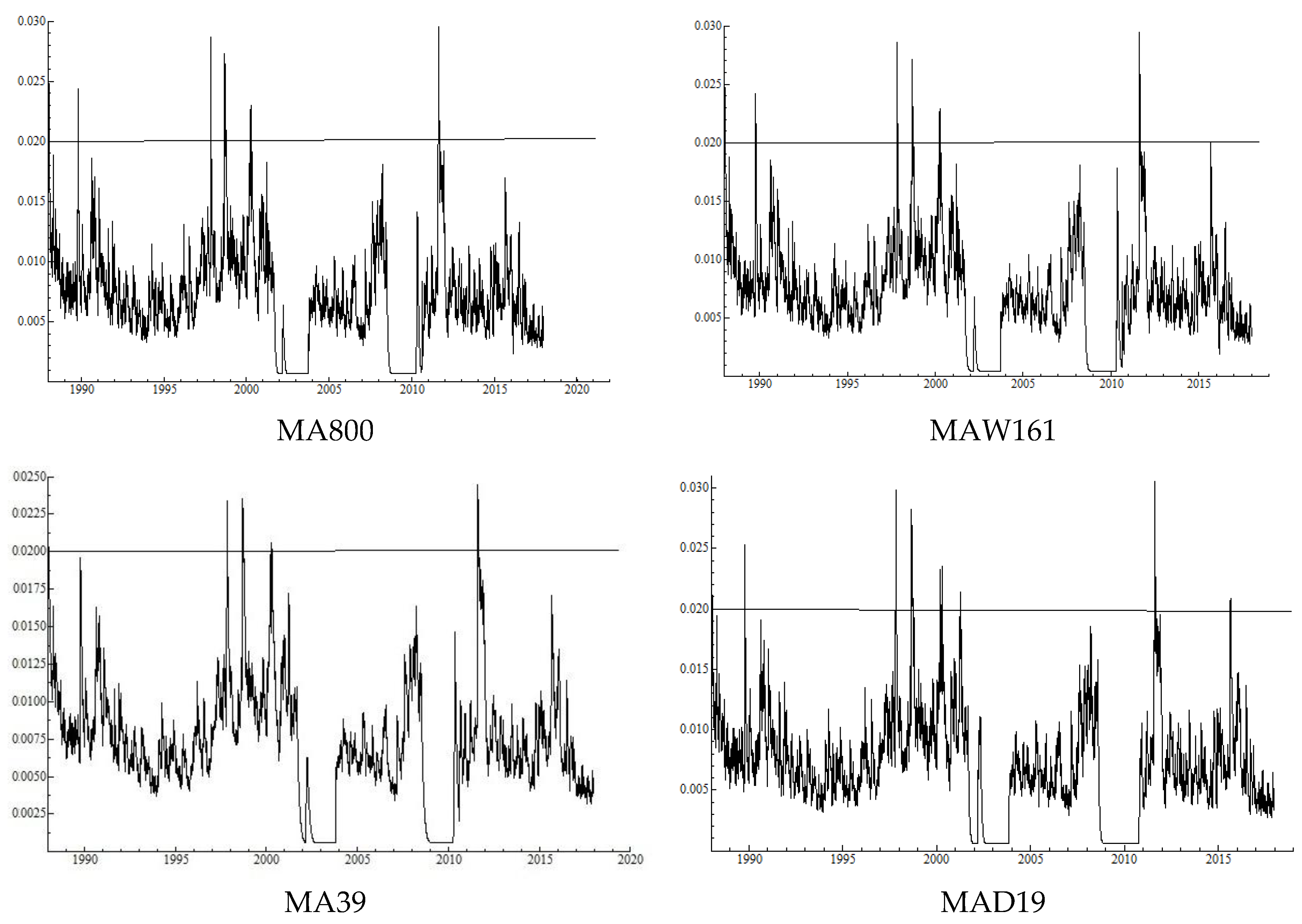 Risks 06 00105 g004a