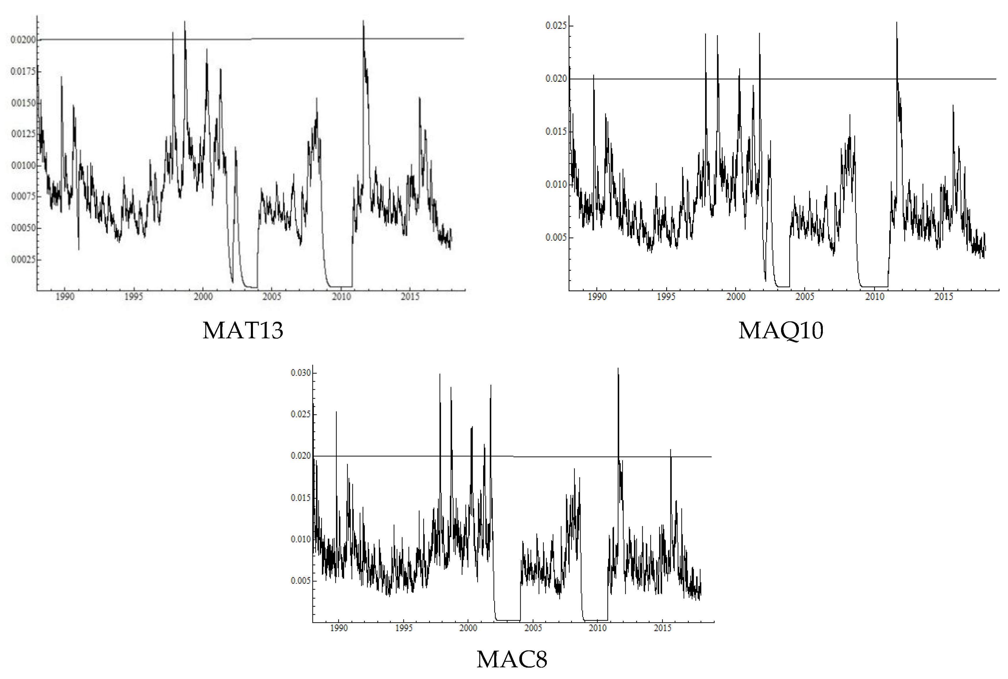 Risks 06 00105 g004b