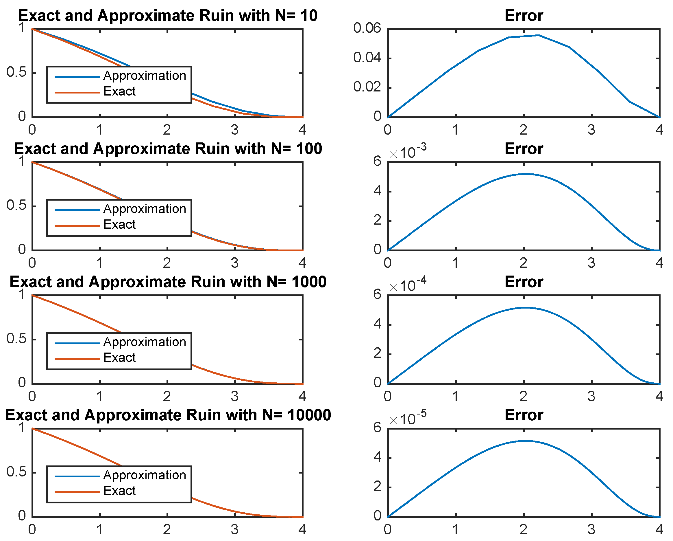 Risks 06 00110 g001 550