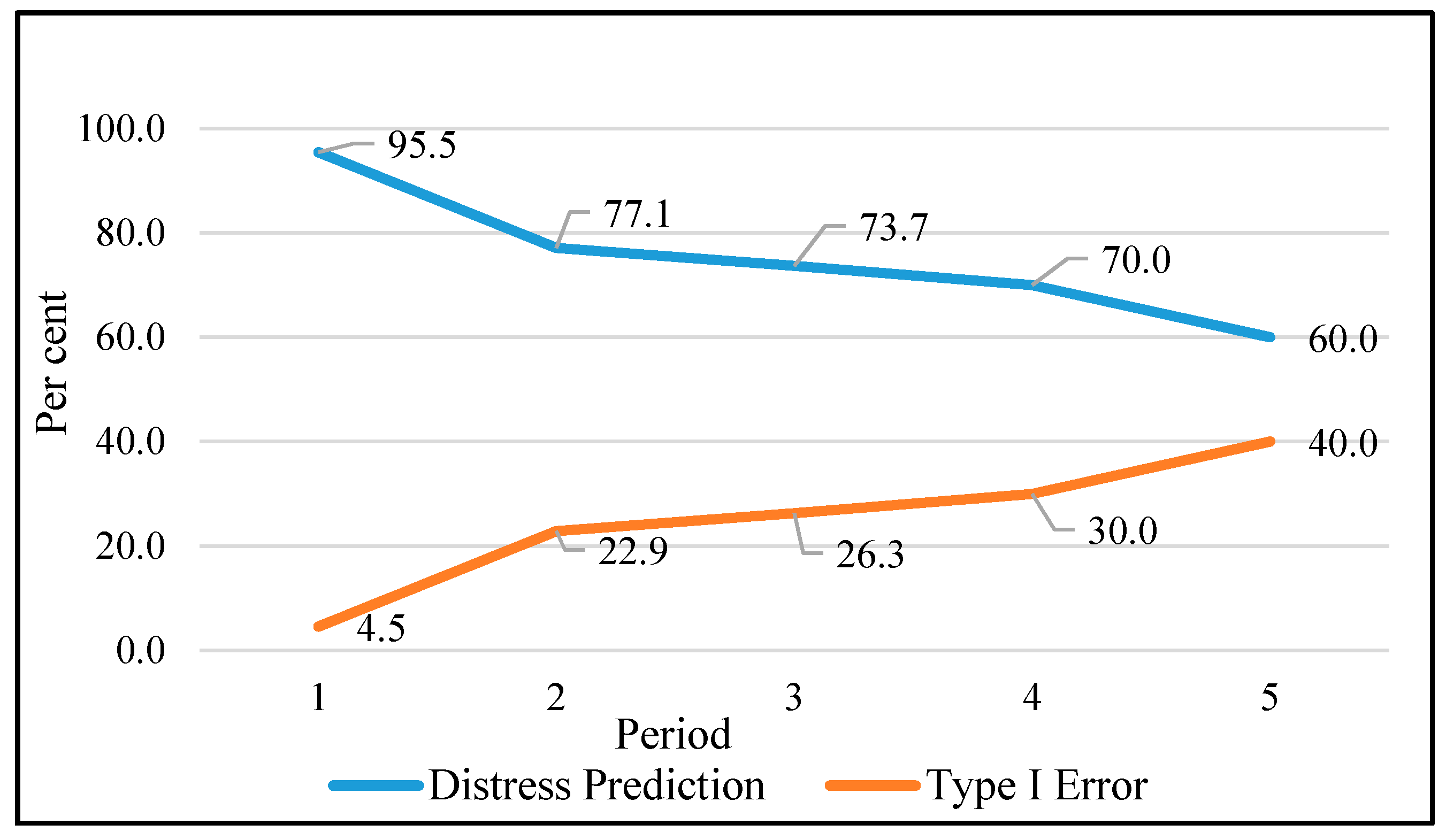 Risks 06 00113 g002 Risks 06 00113 g002