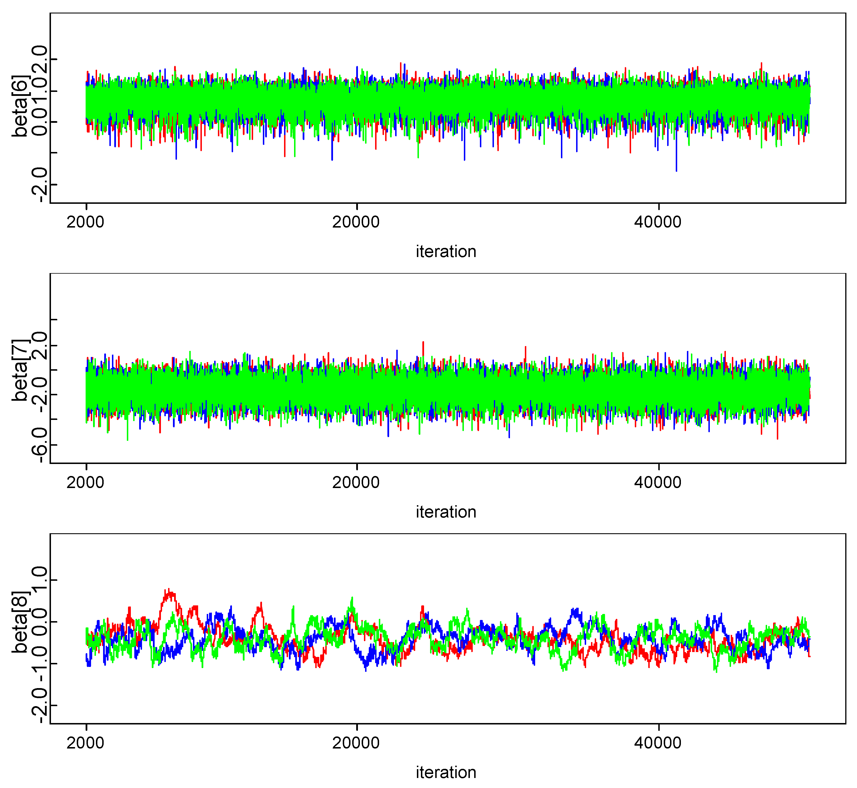 Risks 06 00113 g0a2b Risks 06 00113 g0a2b