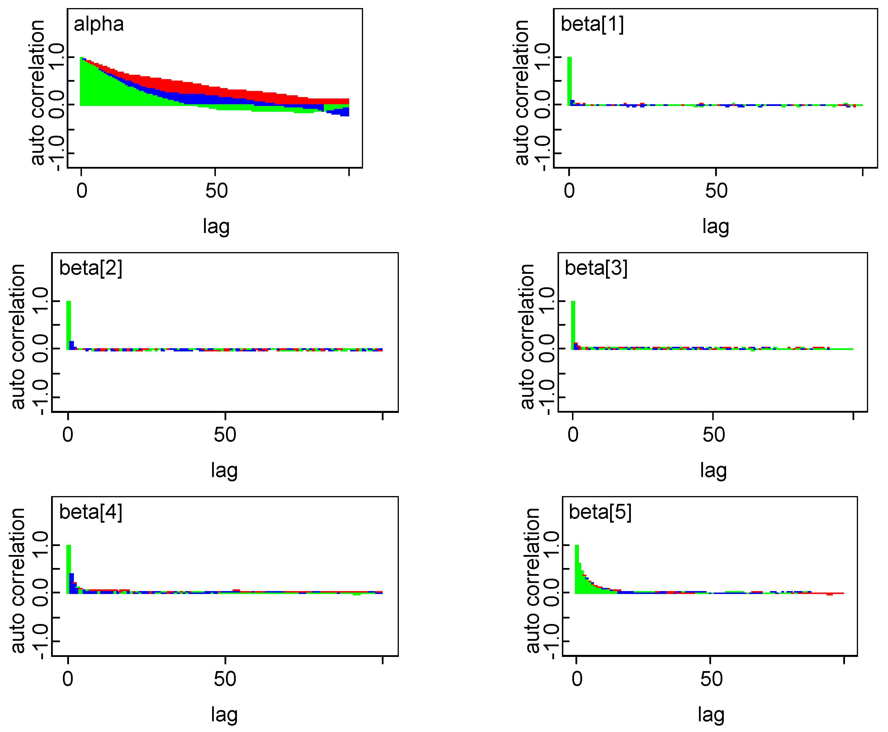 Risks 06 00113 g0a3a Risks 06 00113 g0a3a