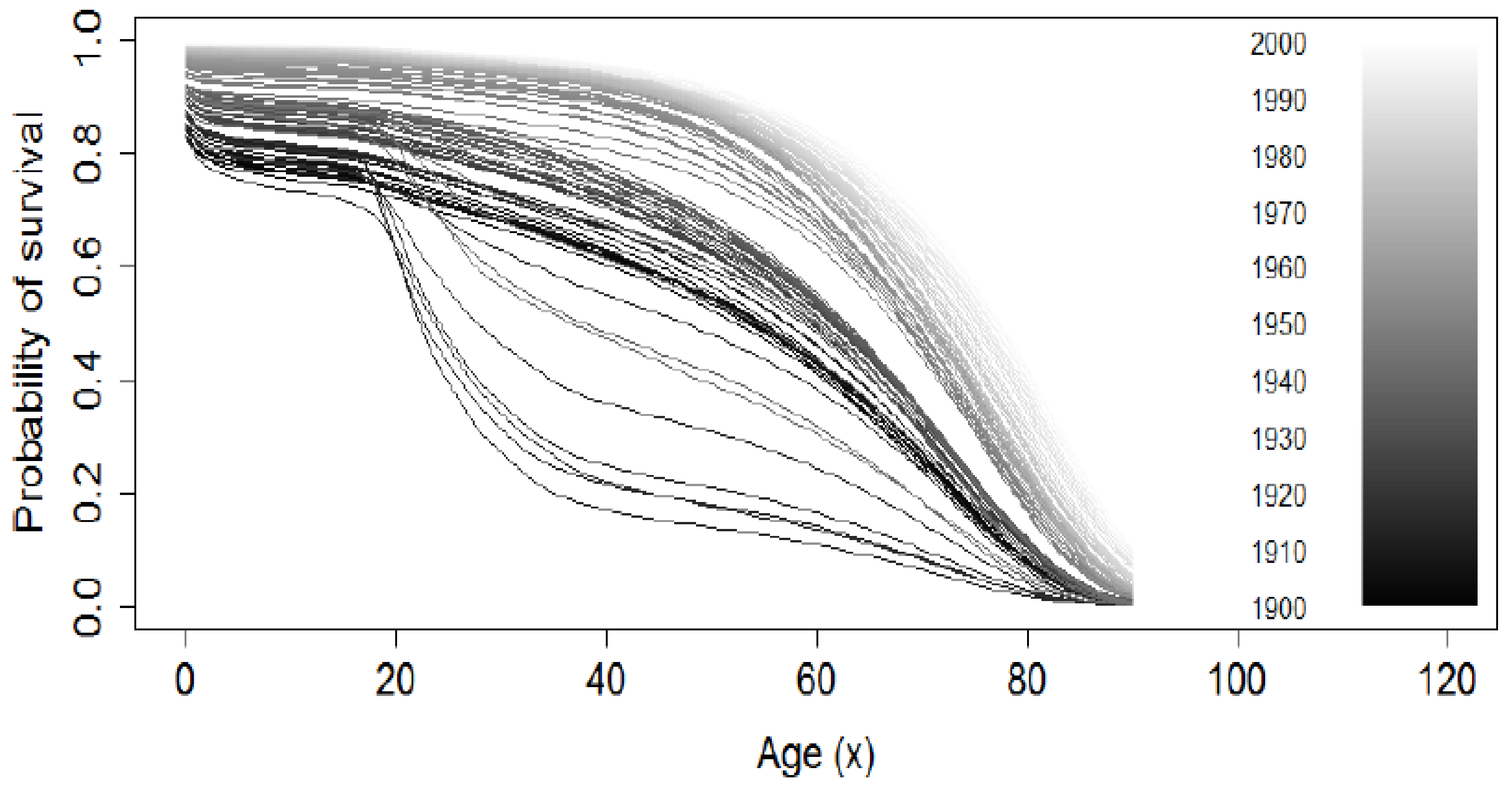 Risks 06 00123 g003 Risks 06 00123 g003