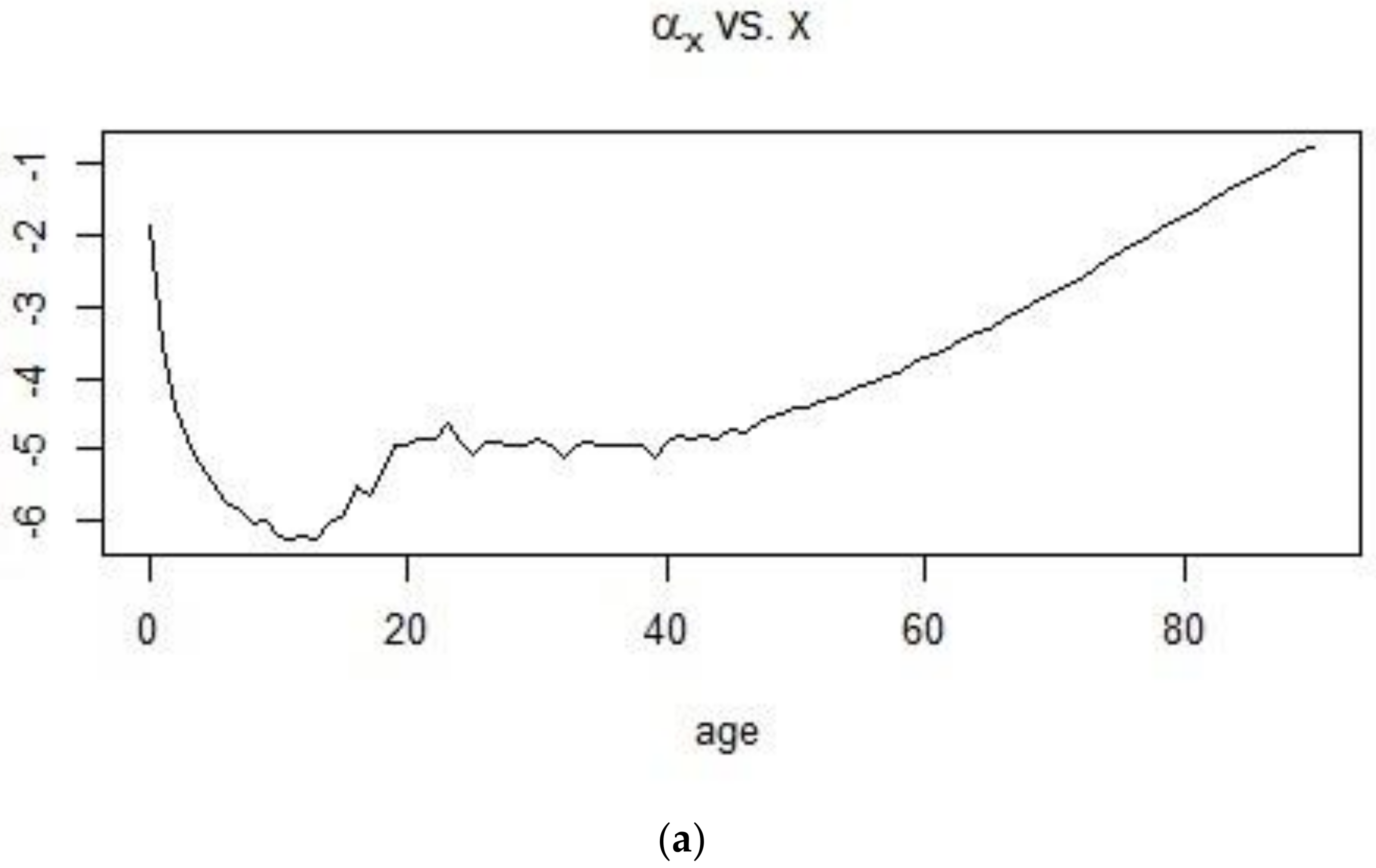 Risks 06 00123 g004a Risks 06 00123 g004a