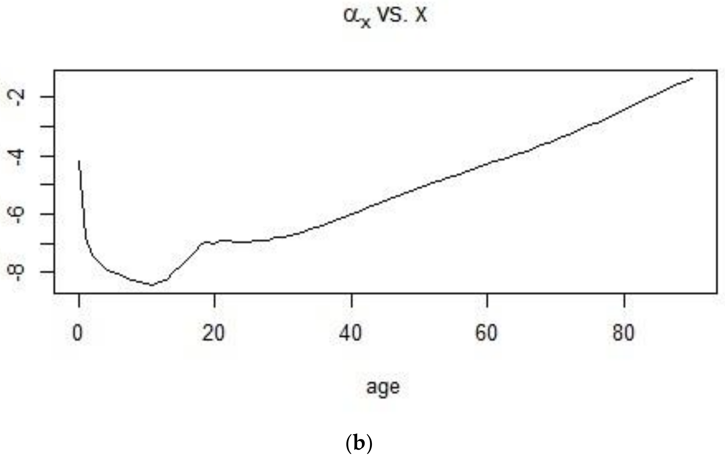 Risks 06 00123 g004b Risks 06 00123 g004b