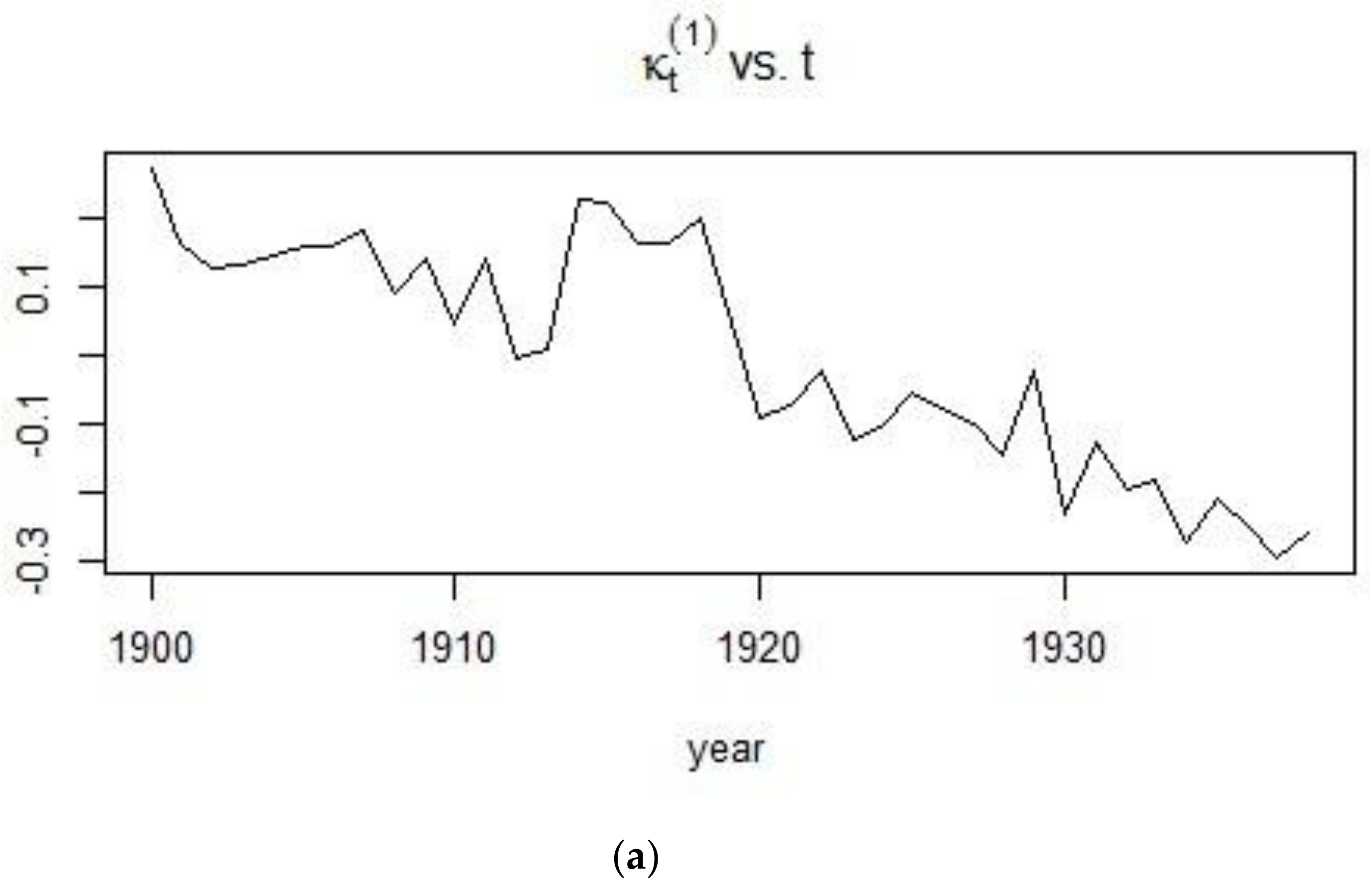 Risks 06 00123 g005a Risks 06 00123 g005a