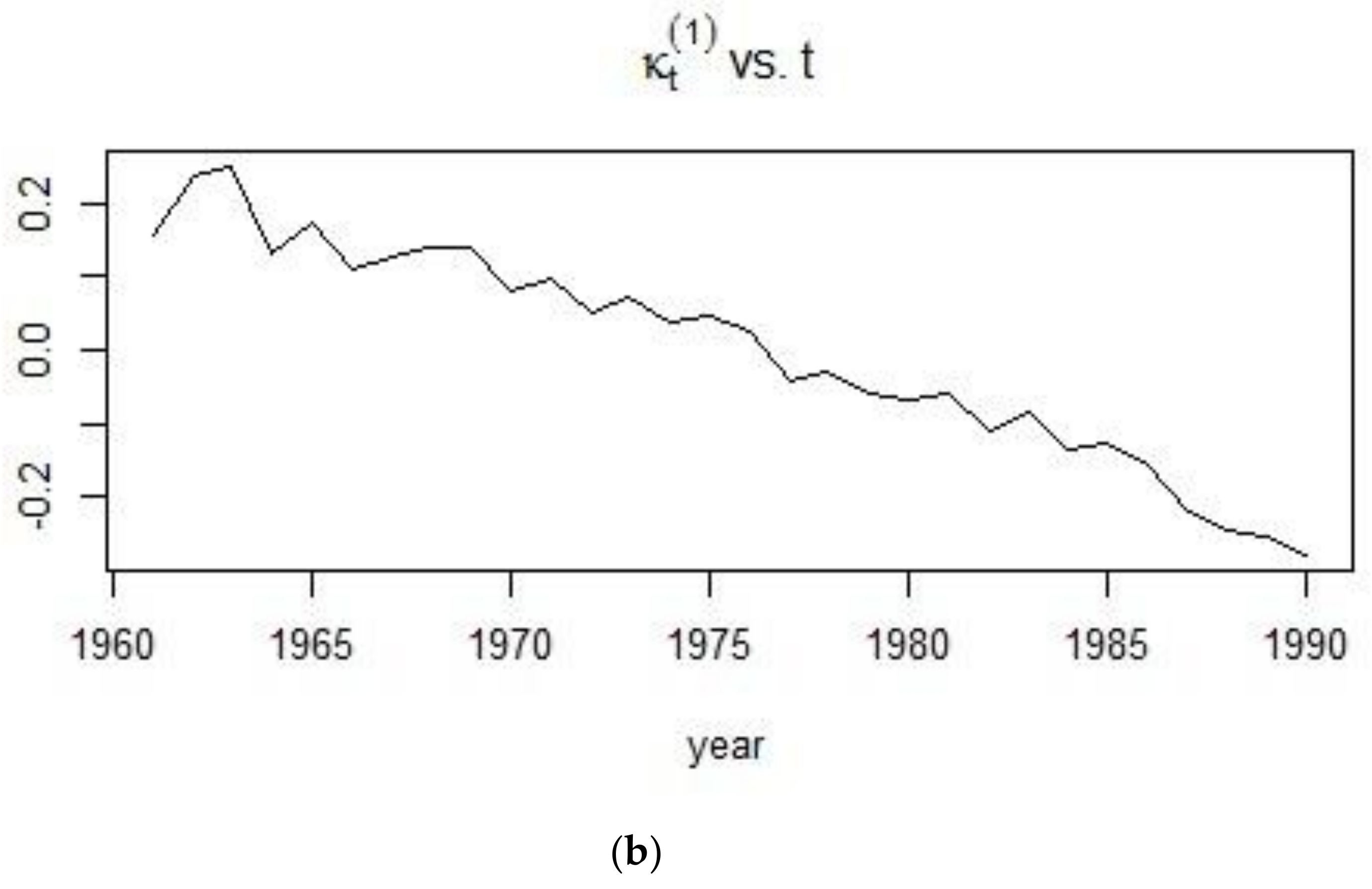 Risks 06 00123 g005b Risks 06 00123 g005b