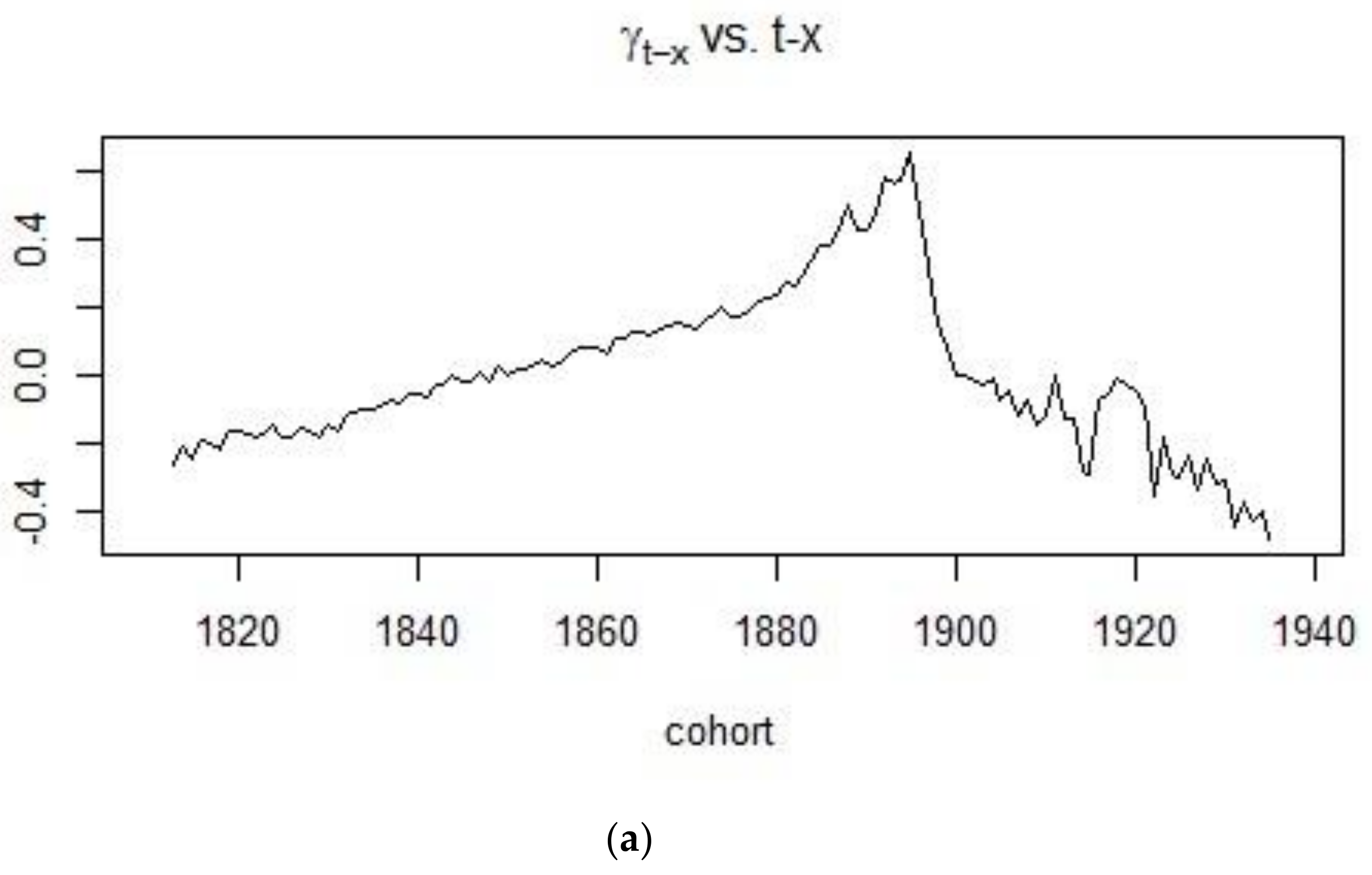 Risks 06 00123 g006a Risks 06 00123 g006a