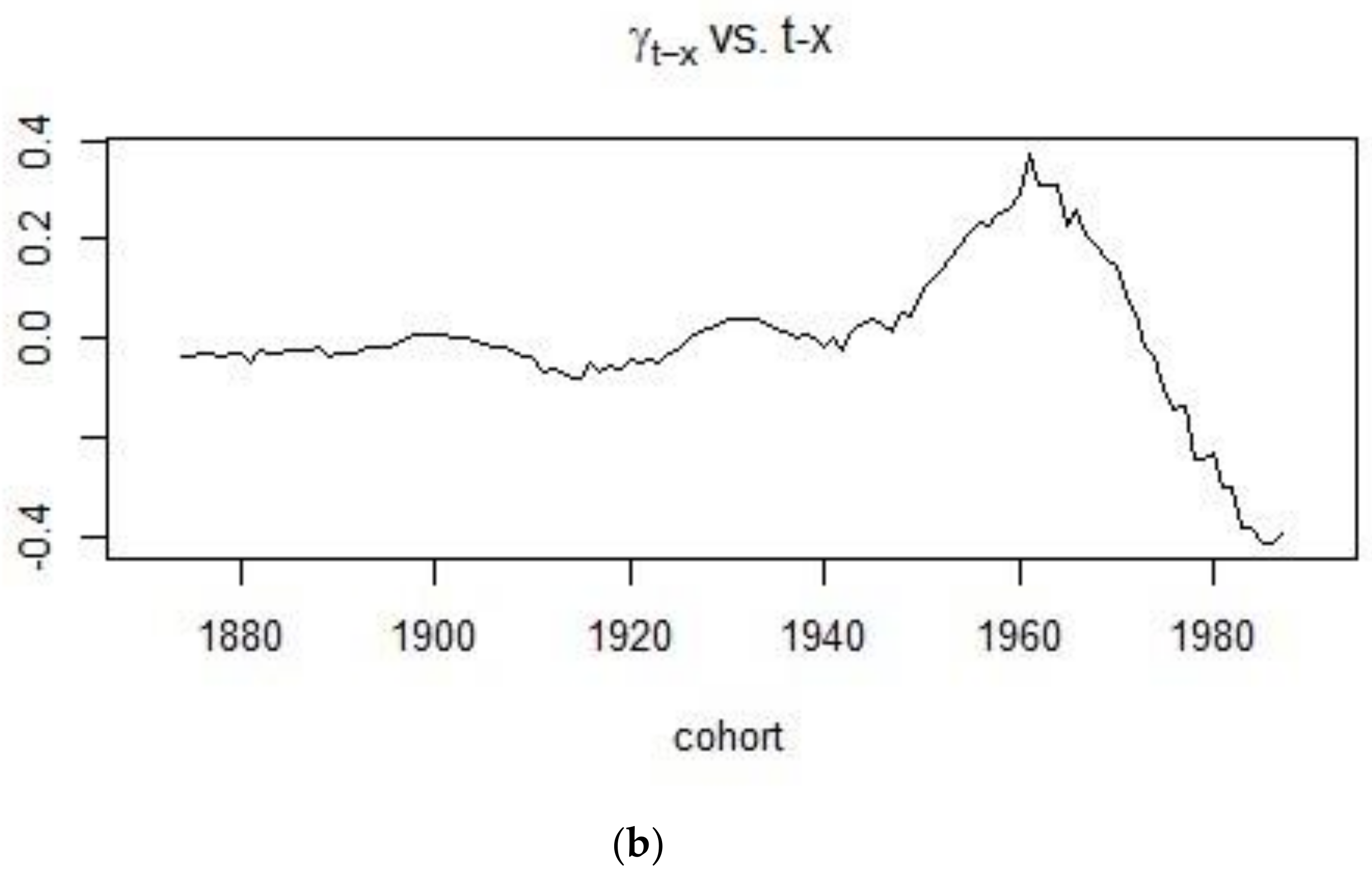 Risks 06 00123 g006b Risks 06 00123 g006b