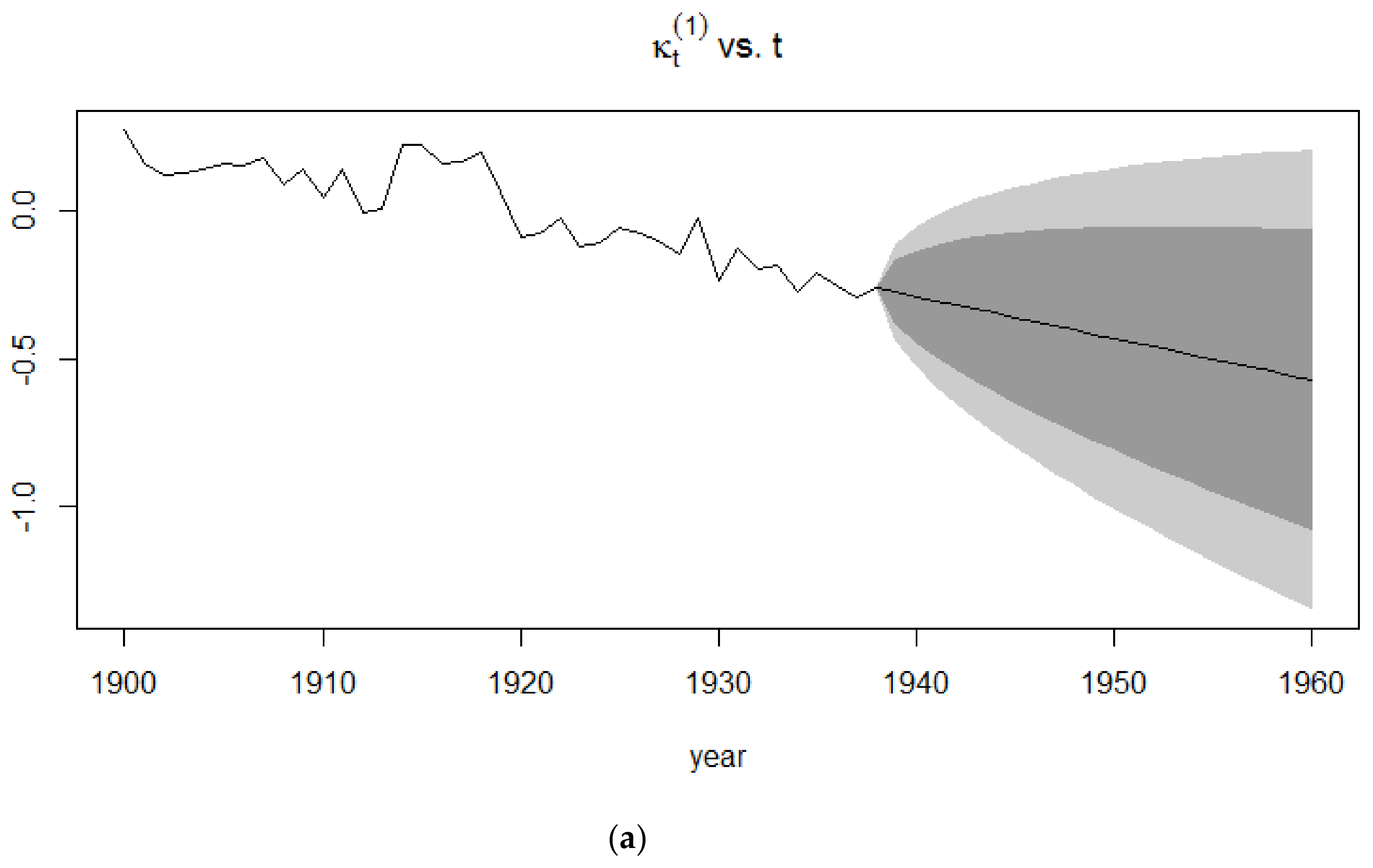 Risks 06 00123 g007a Risks 06 00123 g007a