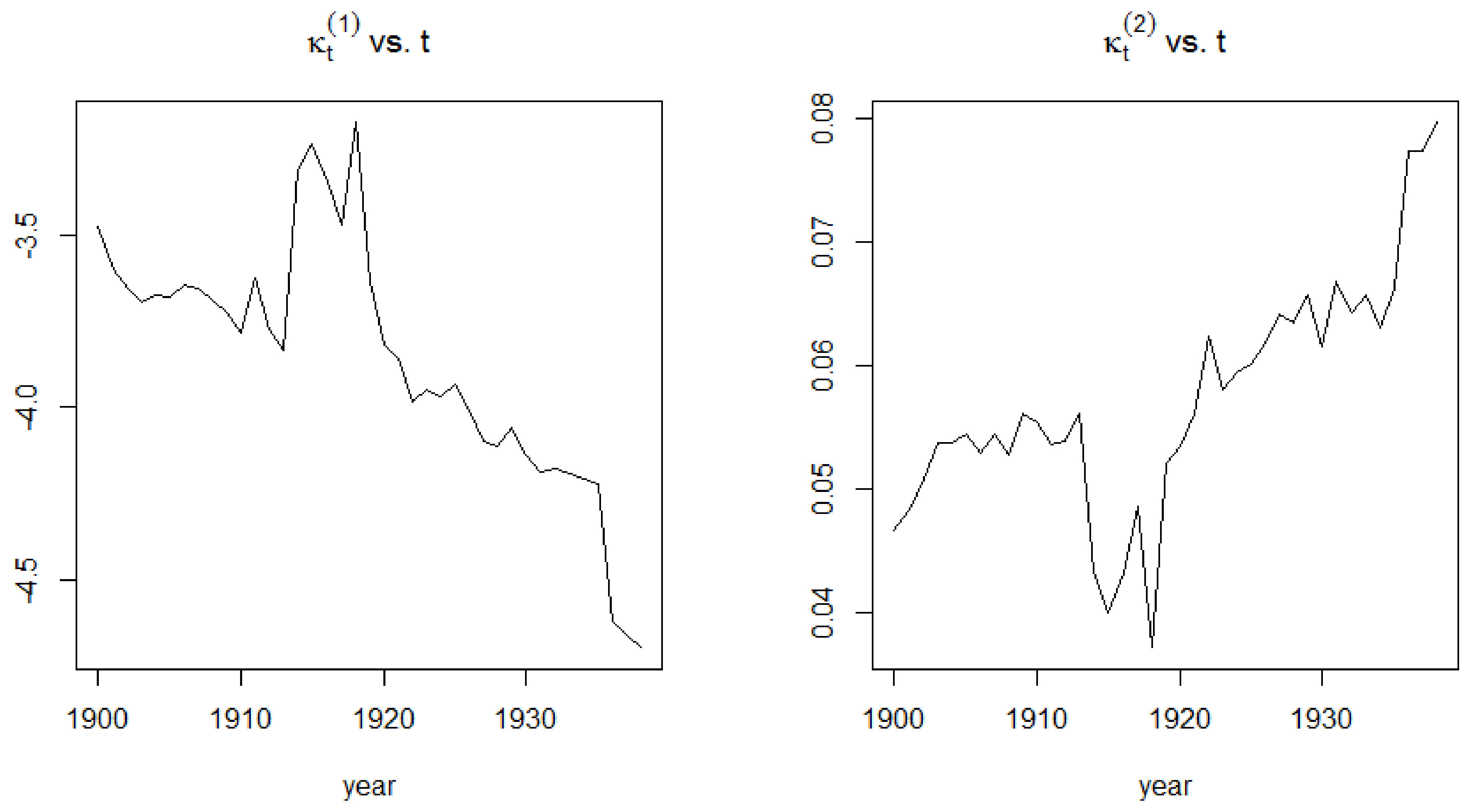 Risks 06 00123 g008 Risks 06 00123 g008