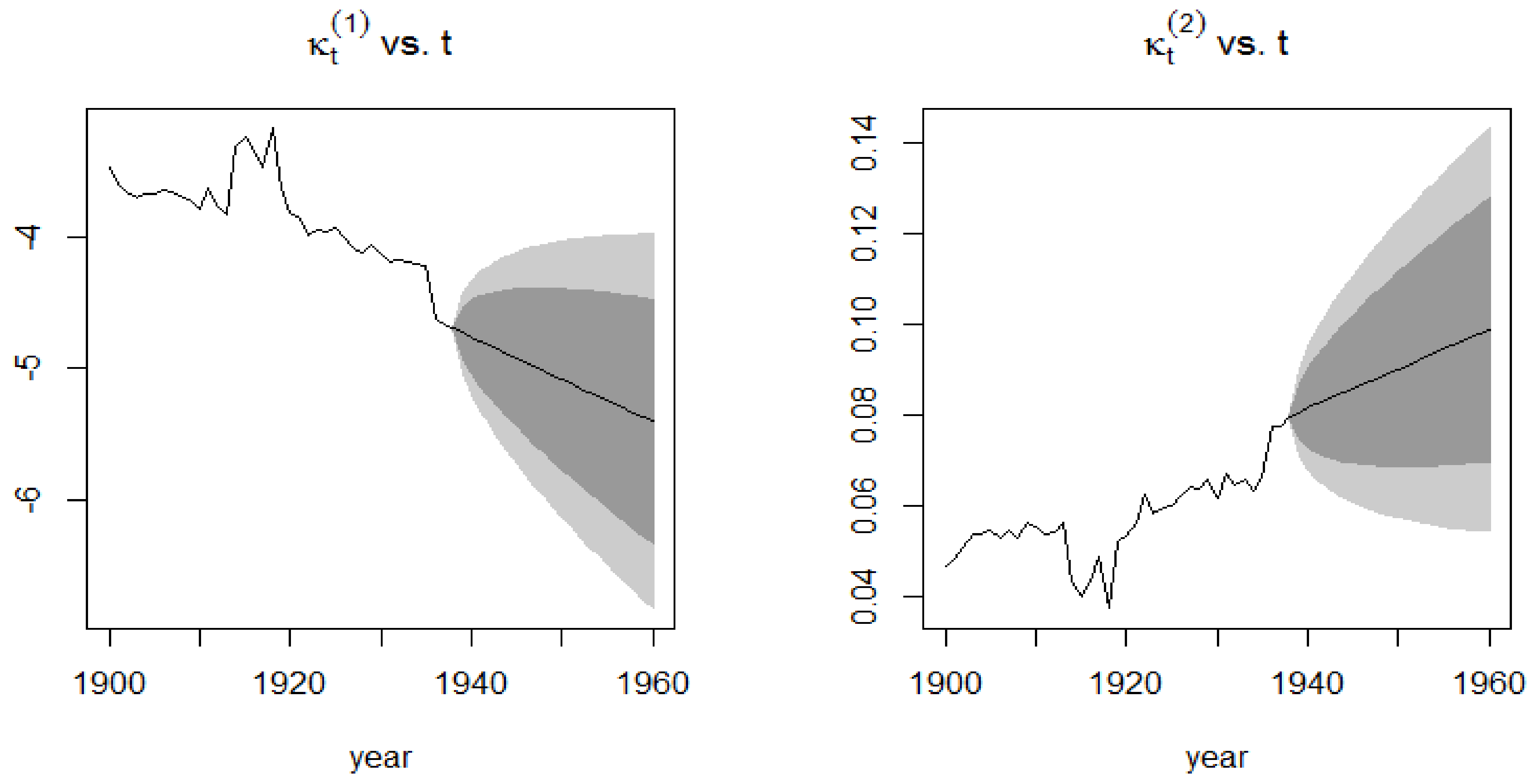 Risks 06 00123 g010 Risks 06 00123 g010
