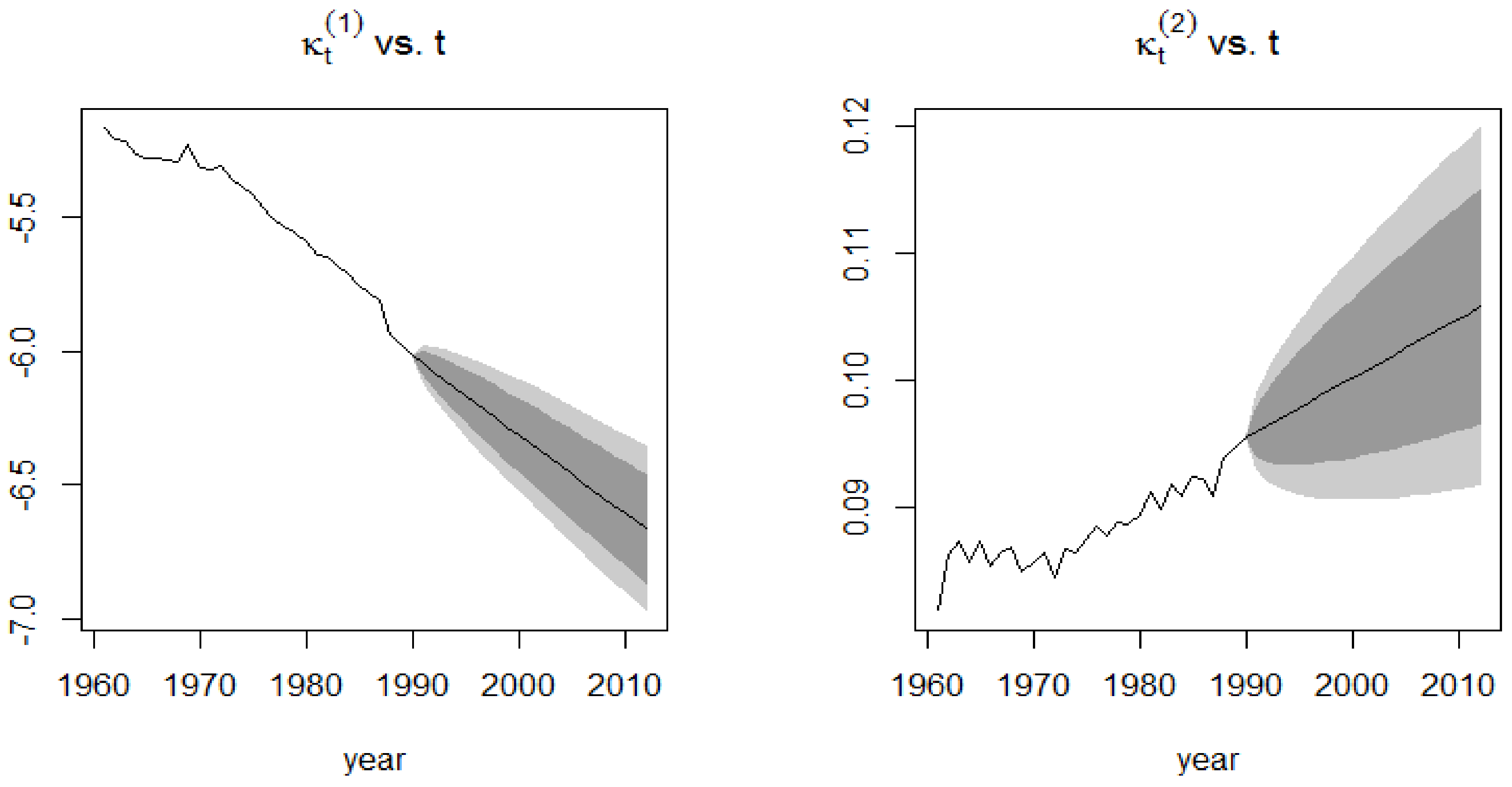 Risks 06 00123 g011 Risks 06 00123 g011