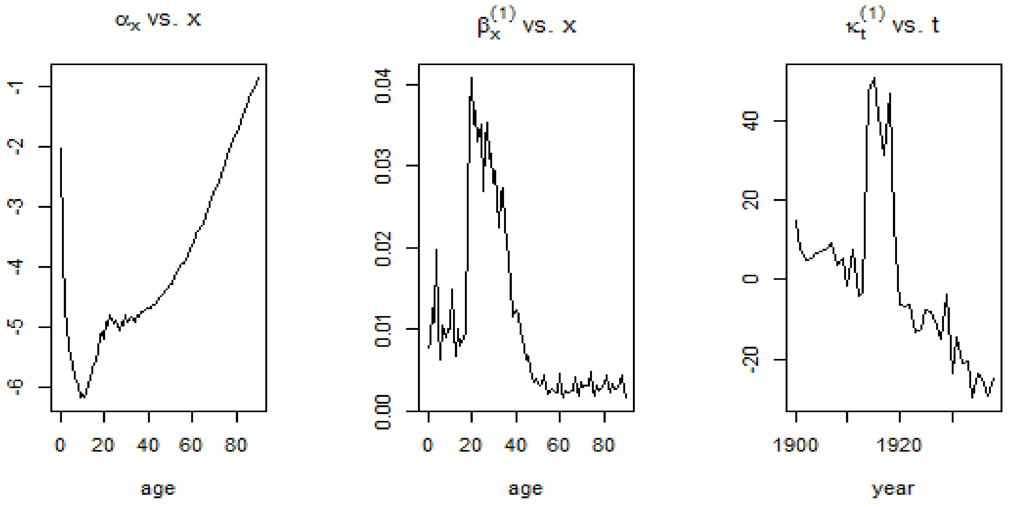 Risks 06 00123 g012 Risks 06 00123 g012