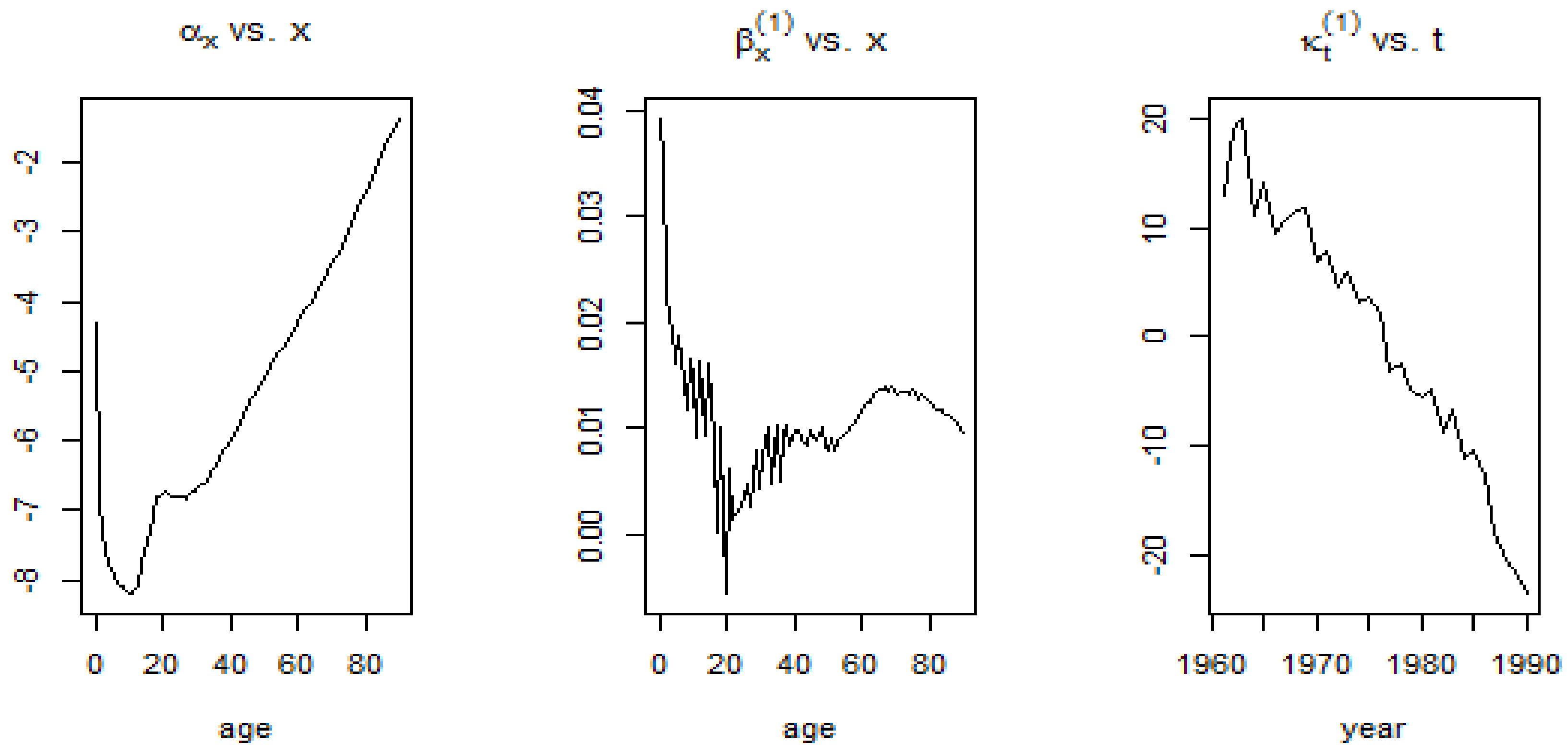Risks 06 00123 g013 Risks 06 00123 g013