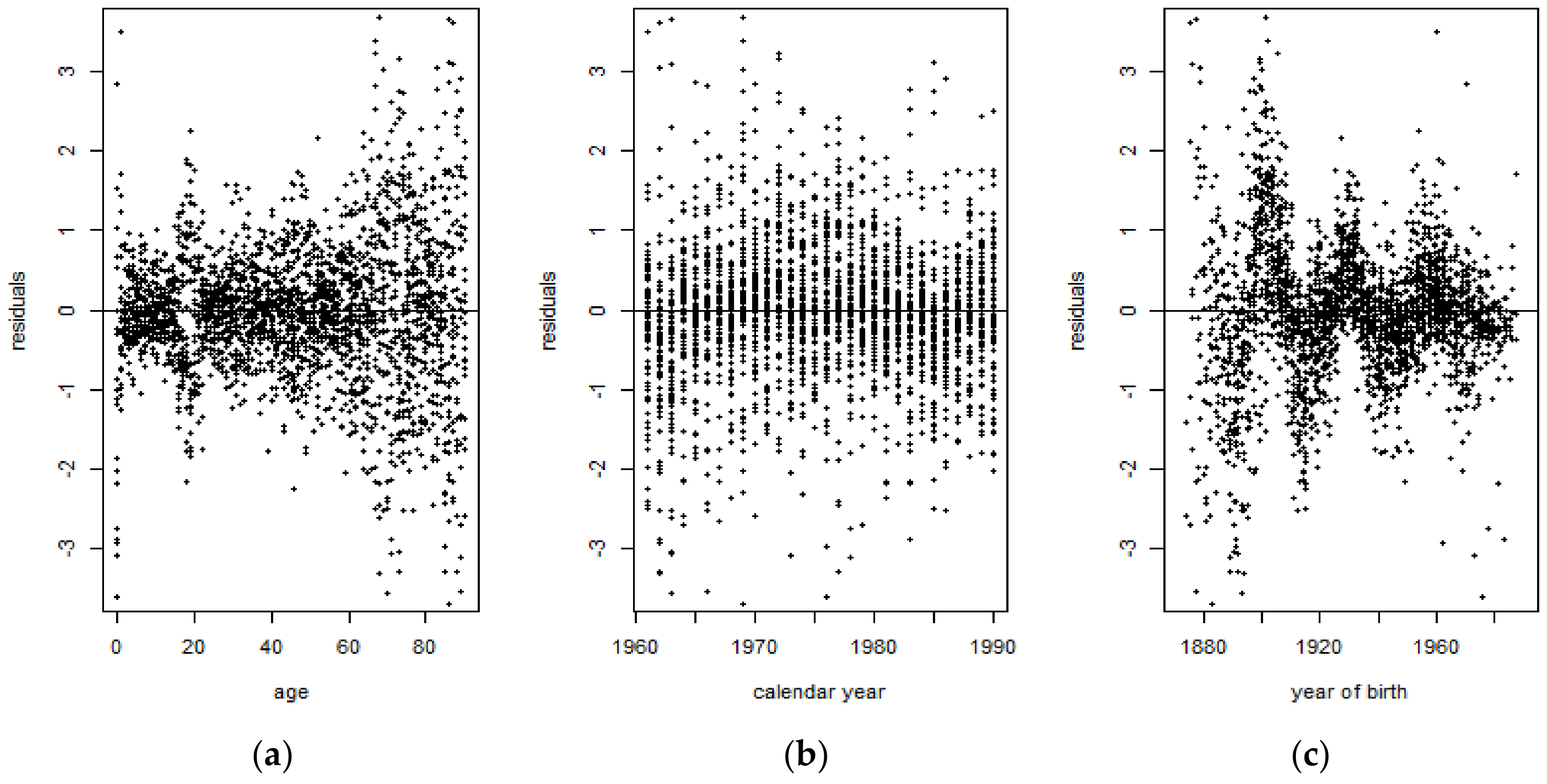 Risks 06 00123 g015 Risks 06 00123 g015